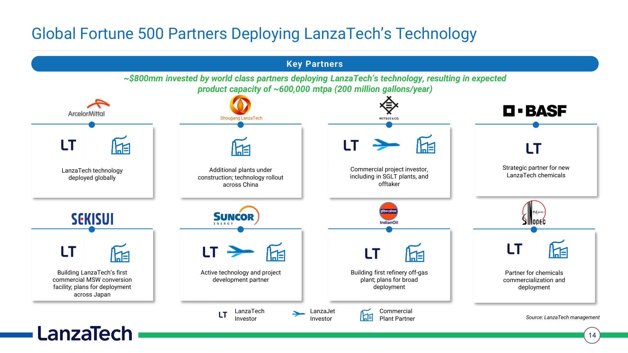 LanzaTech SPAC Presentation Deck slide image #14