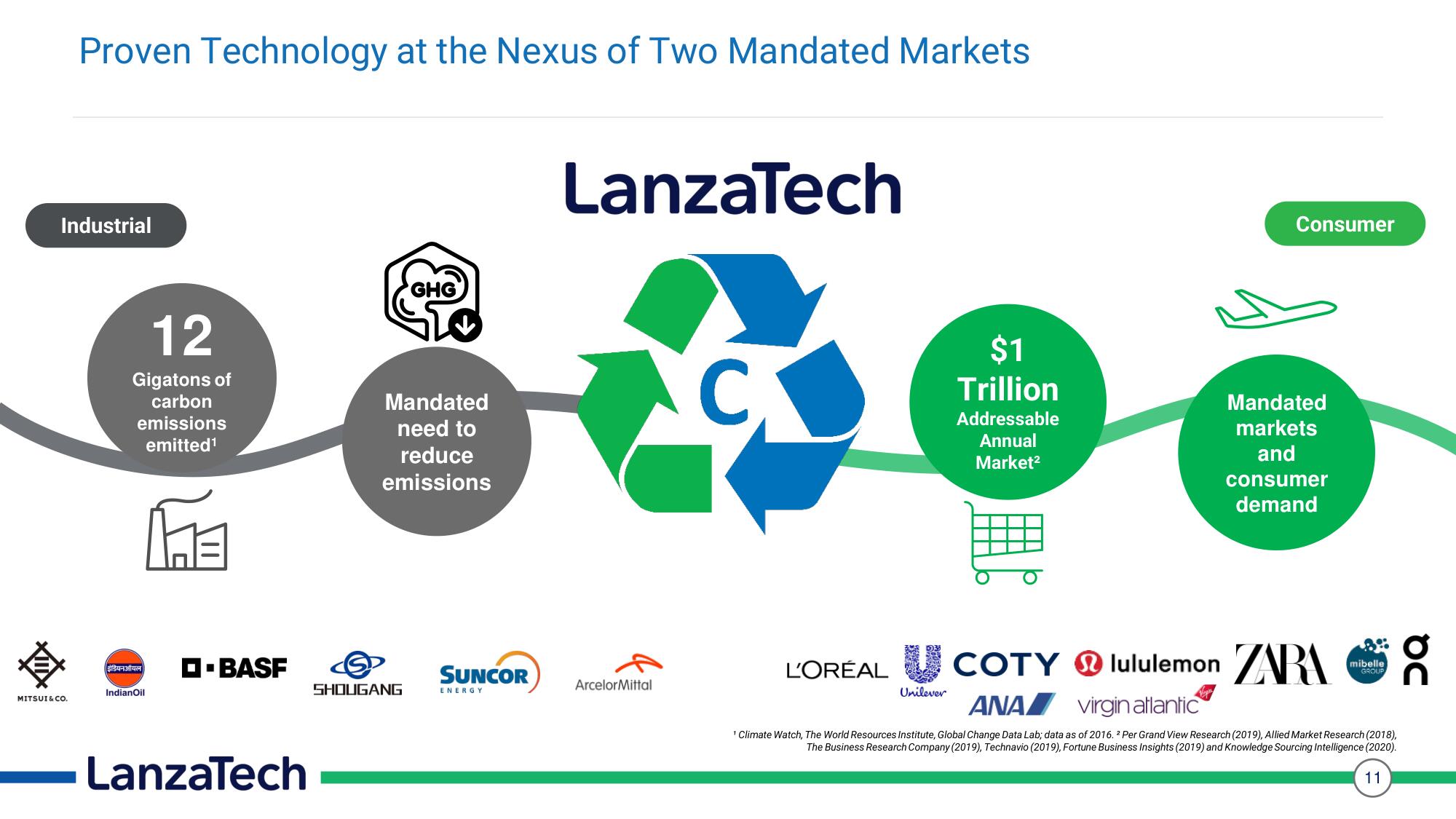 LanzaTech SPAC Presentation Deck slide image #11