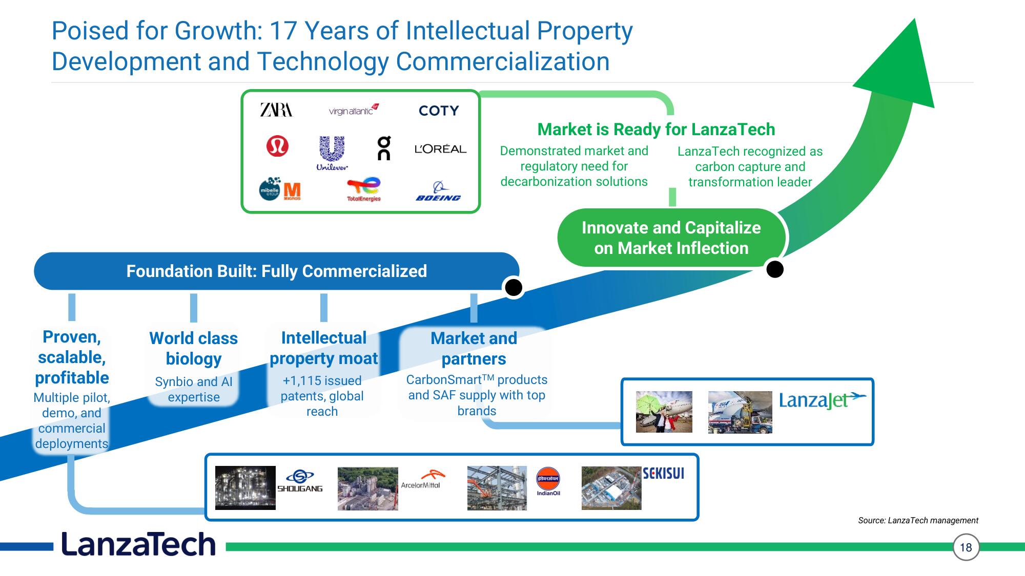 LanzaTech SPAC Presentation Deck slide image #18