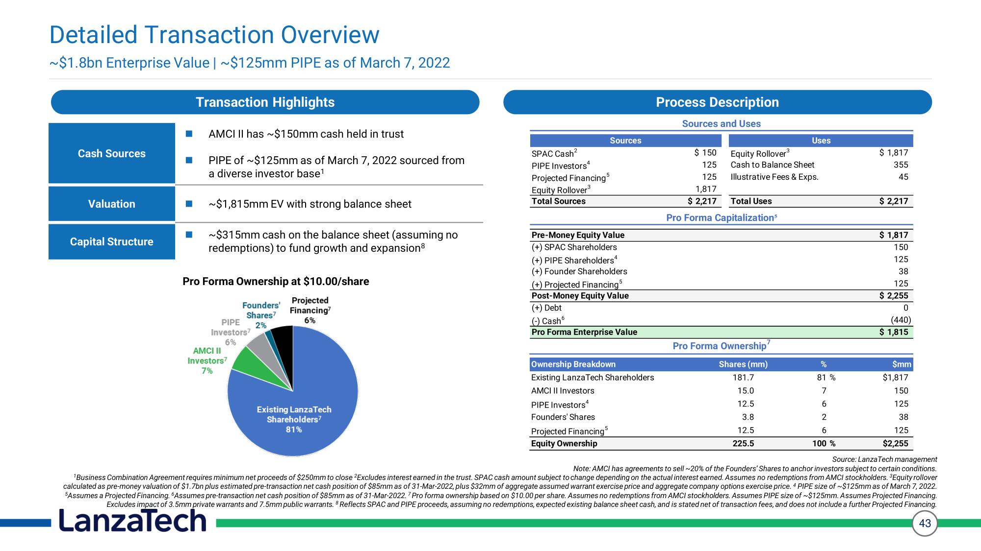 LanzaTech SPAC Presentation Deck slide image #43
