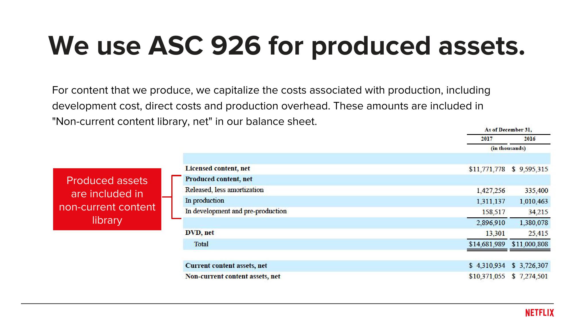 Overview of Content Accounting slide image #11