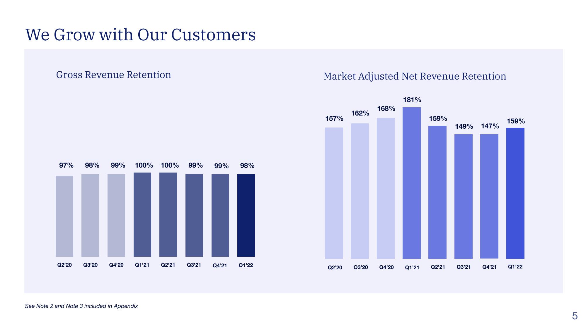 Blend Results Presentation Deck slide image #5