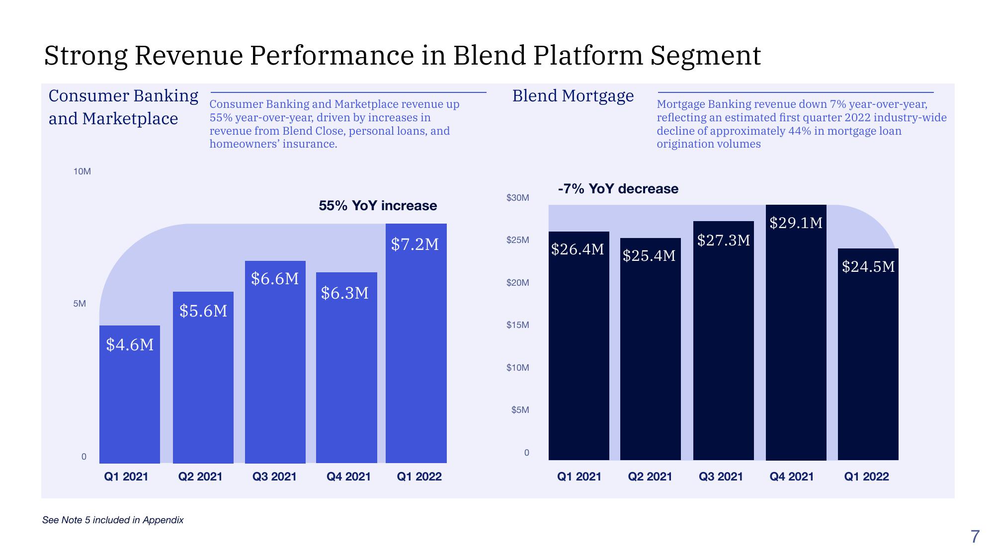 Blend Results Presentation Deck slide image #7