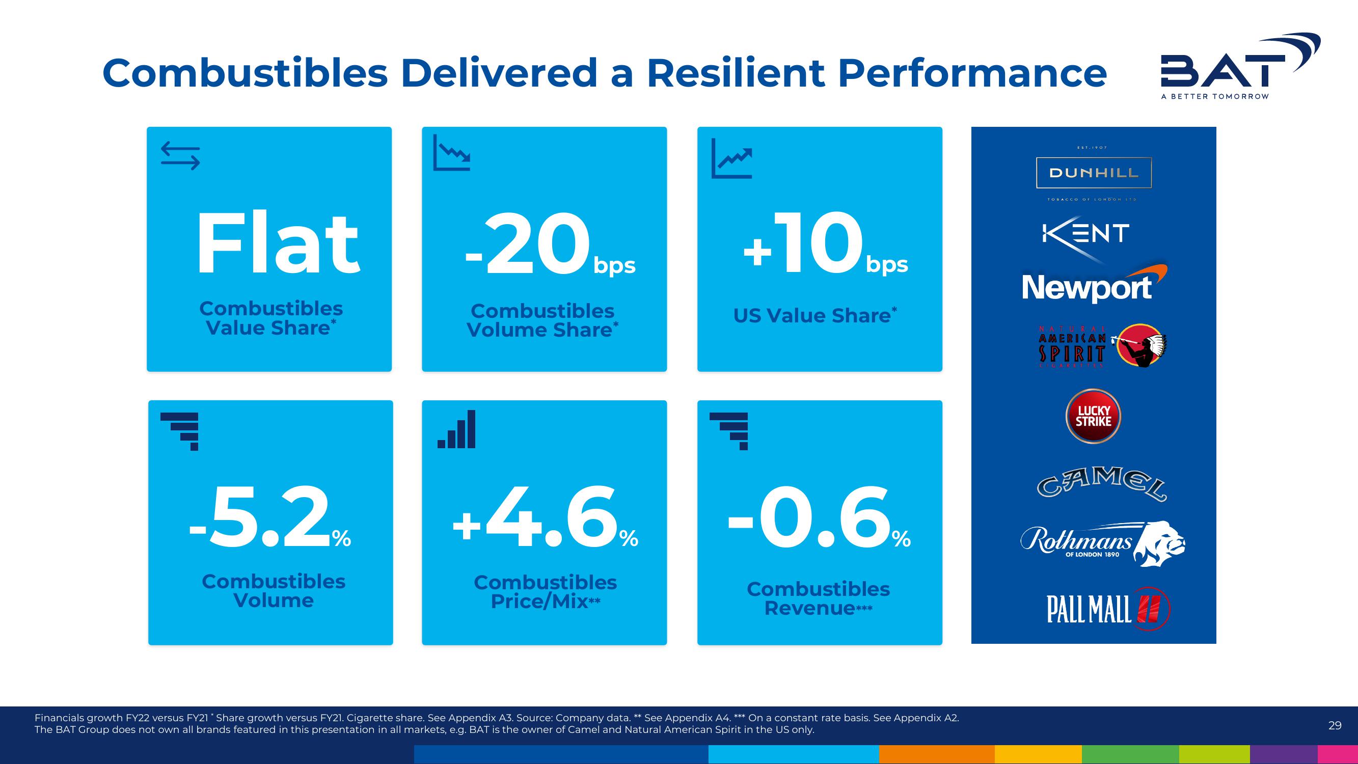 BAT Results Presentation Deck slide image #29