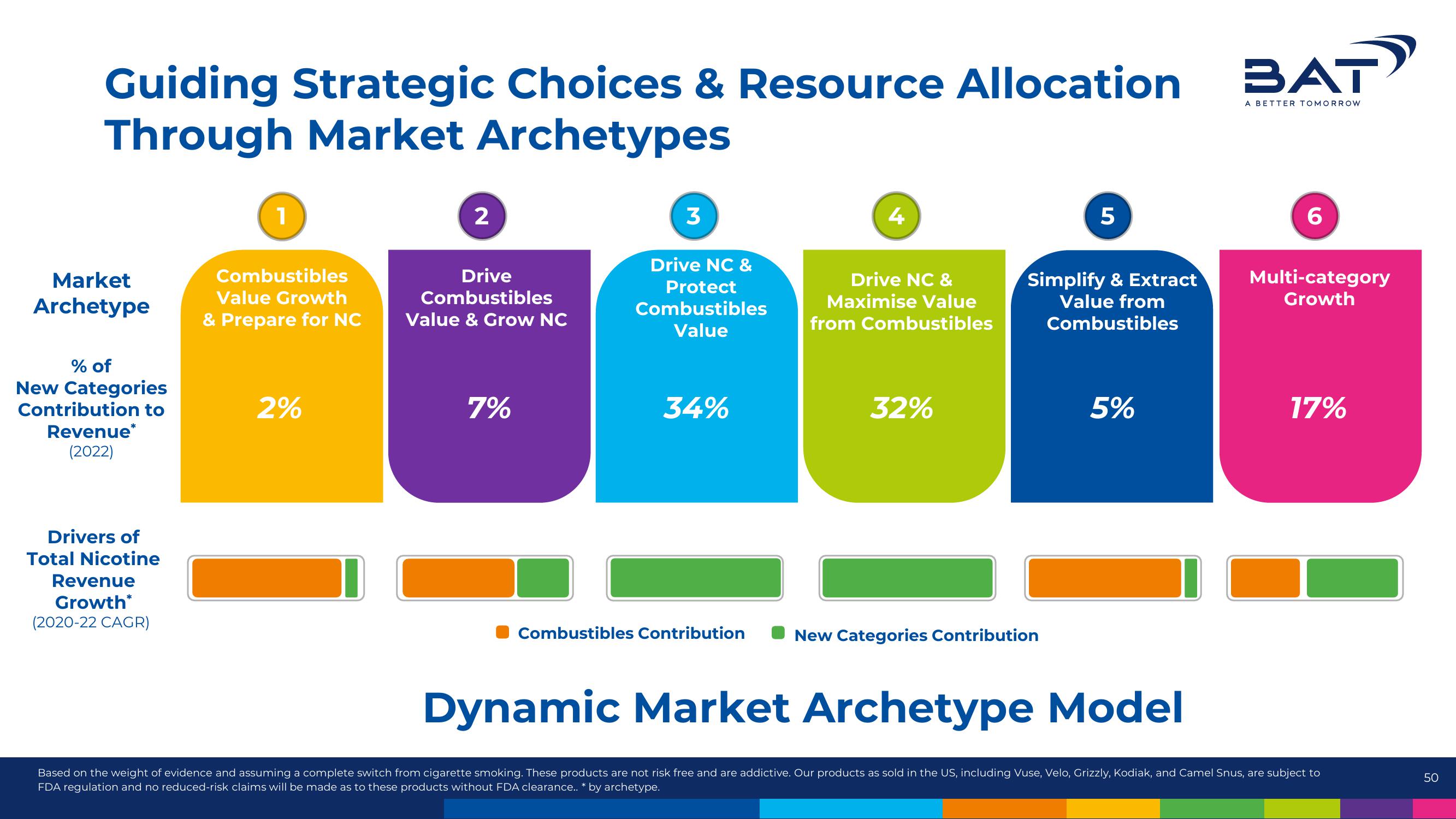 BAT Results Presentation Deck slide image #50