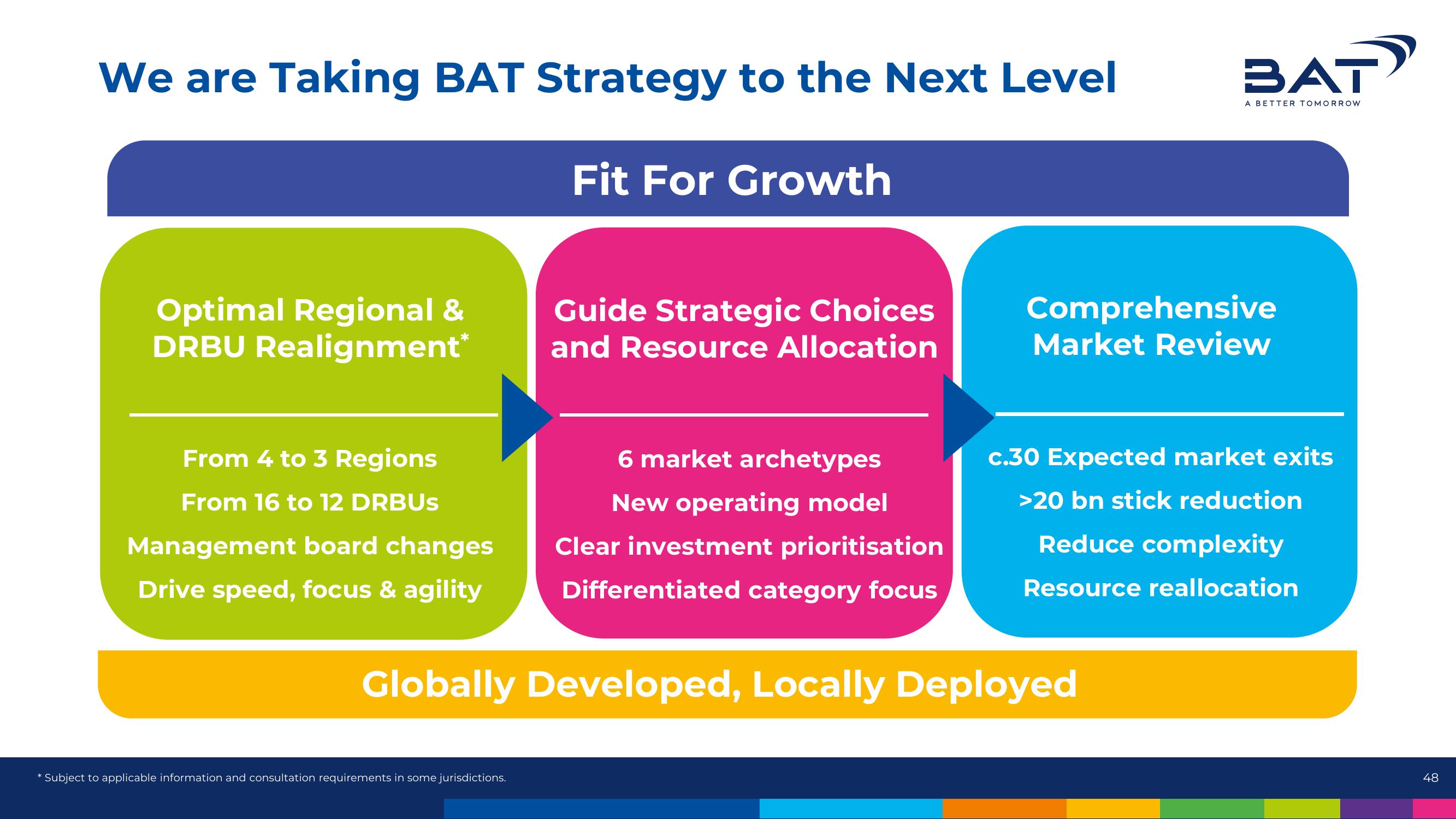 BAT Results Presentation Deck slide image #48