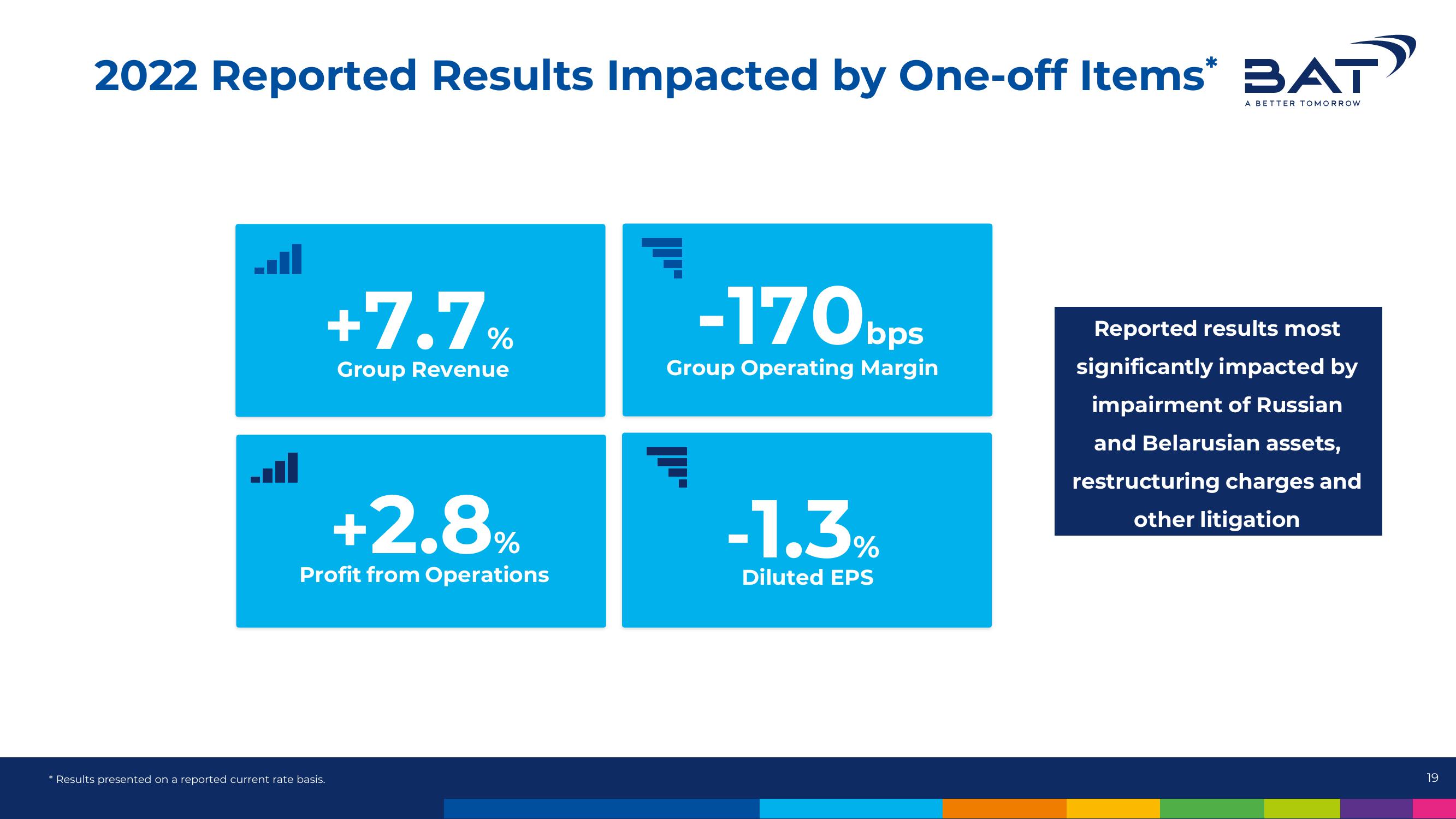 BAT Results Presentation Deck slide image #19