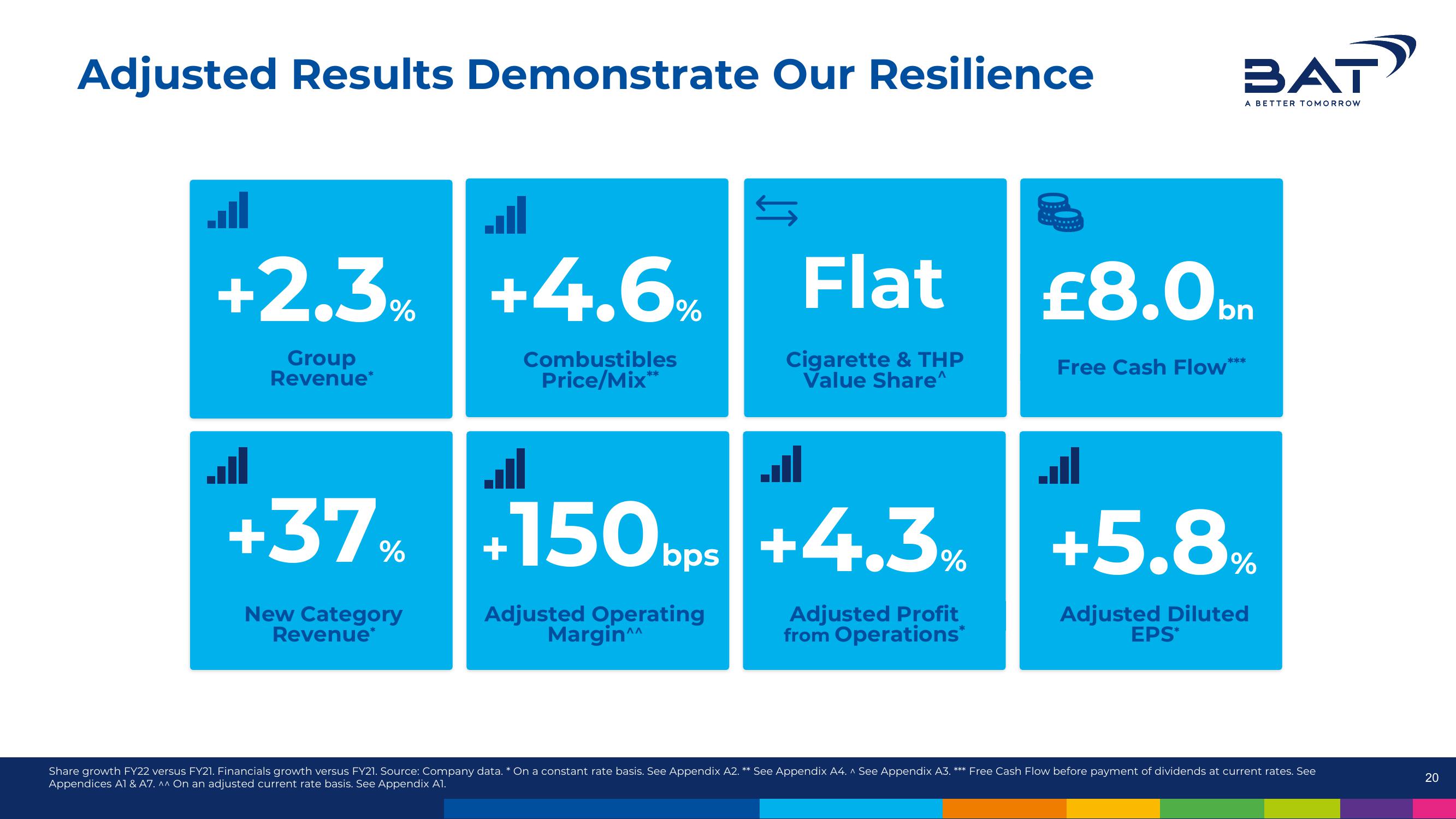 BAT Results Presentation Deck slide image #20