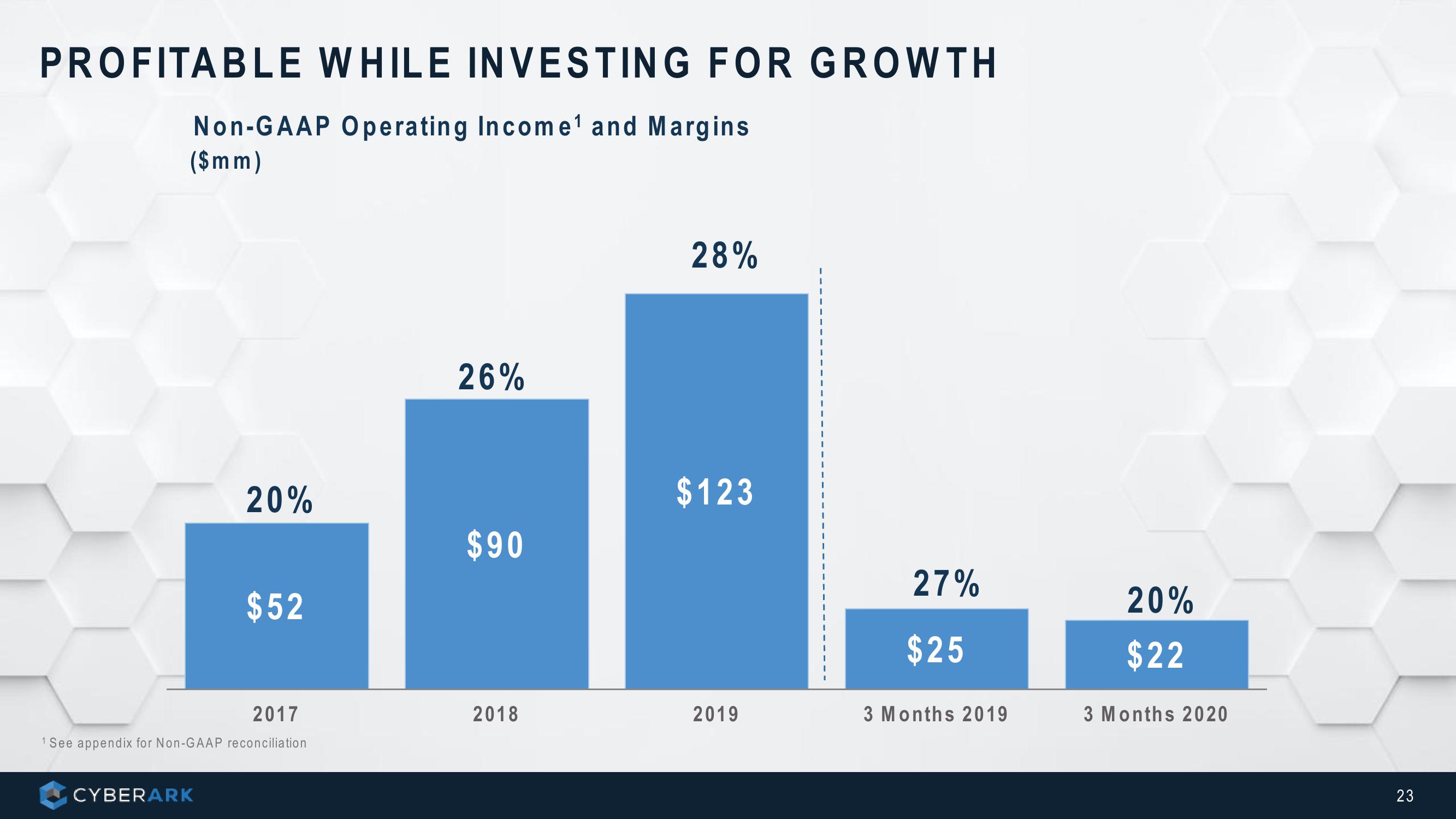 Investor Presentation slide image #23