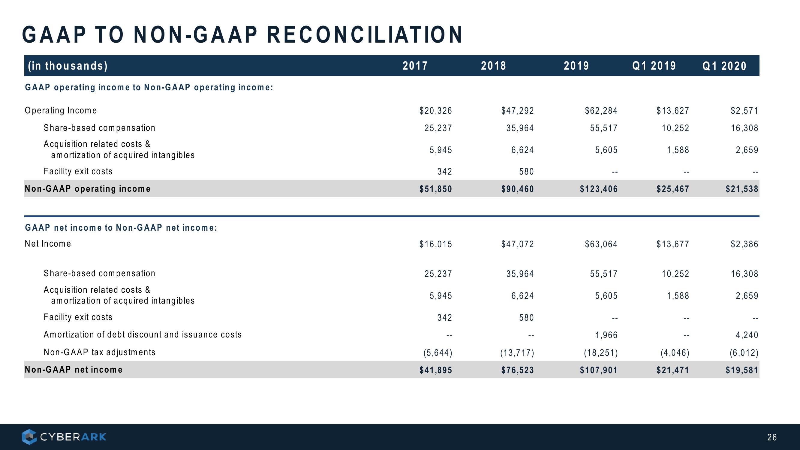 Investor Presentation slide image #26