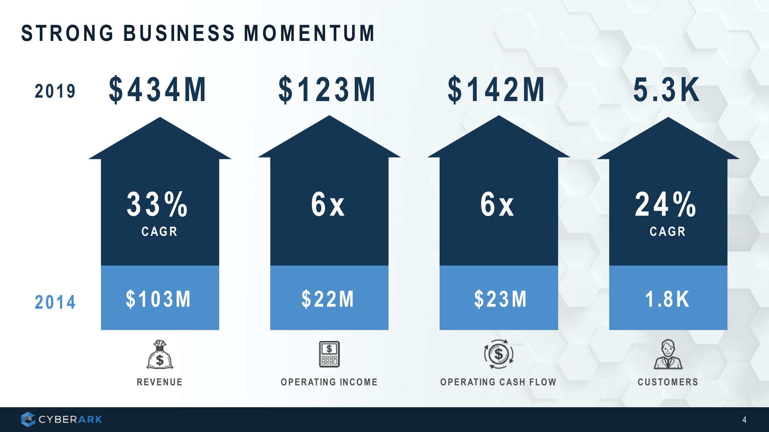 Investor Presentation slide image #4