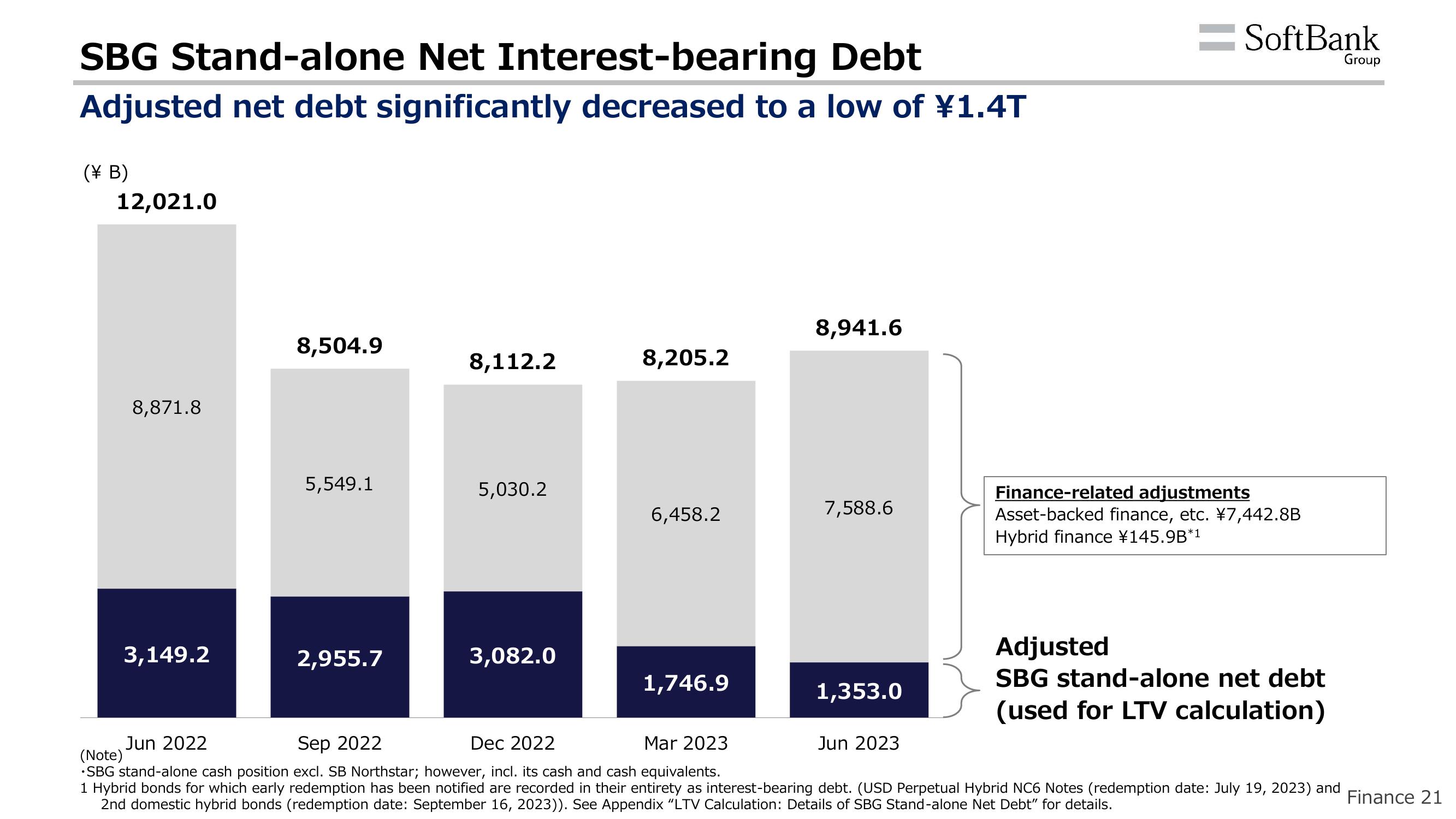 SoftBank Results Presentation Deck slide image #49