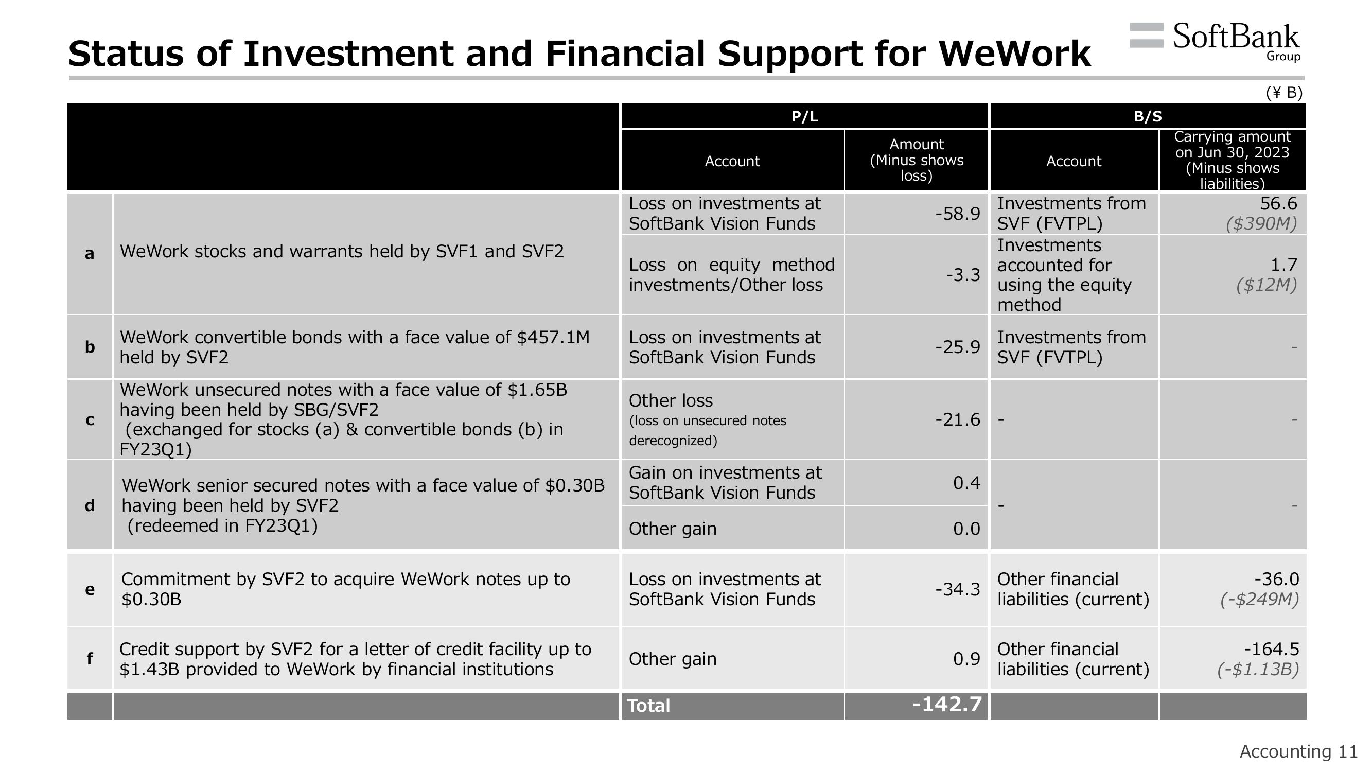 SoftBank Results Presentation Deck slide image #15