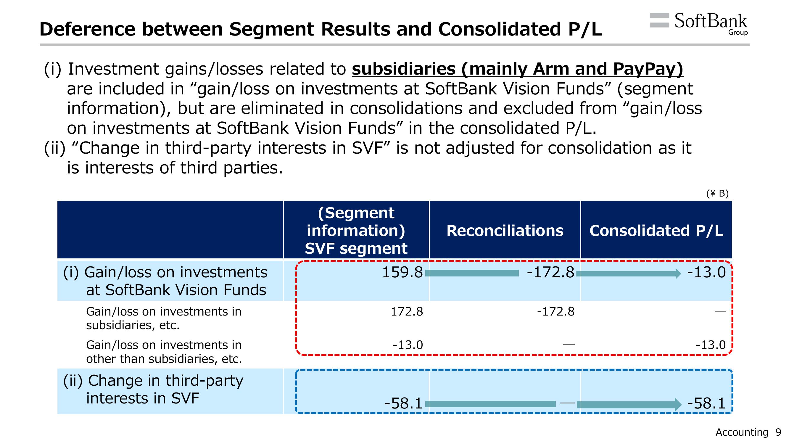 SoftBank Results Presentation Deck slide image #13