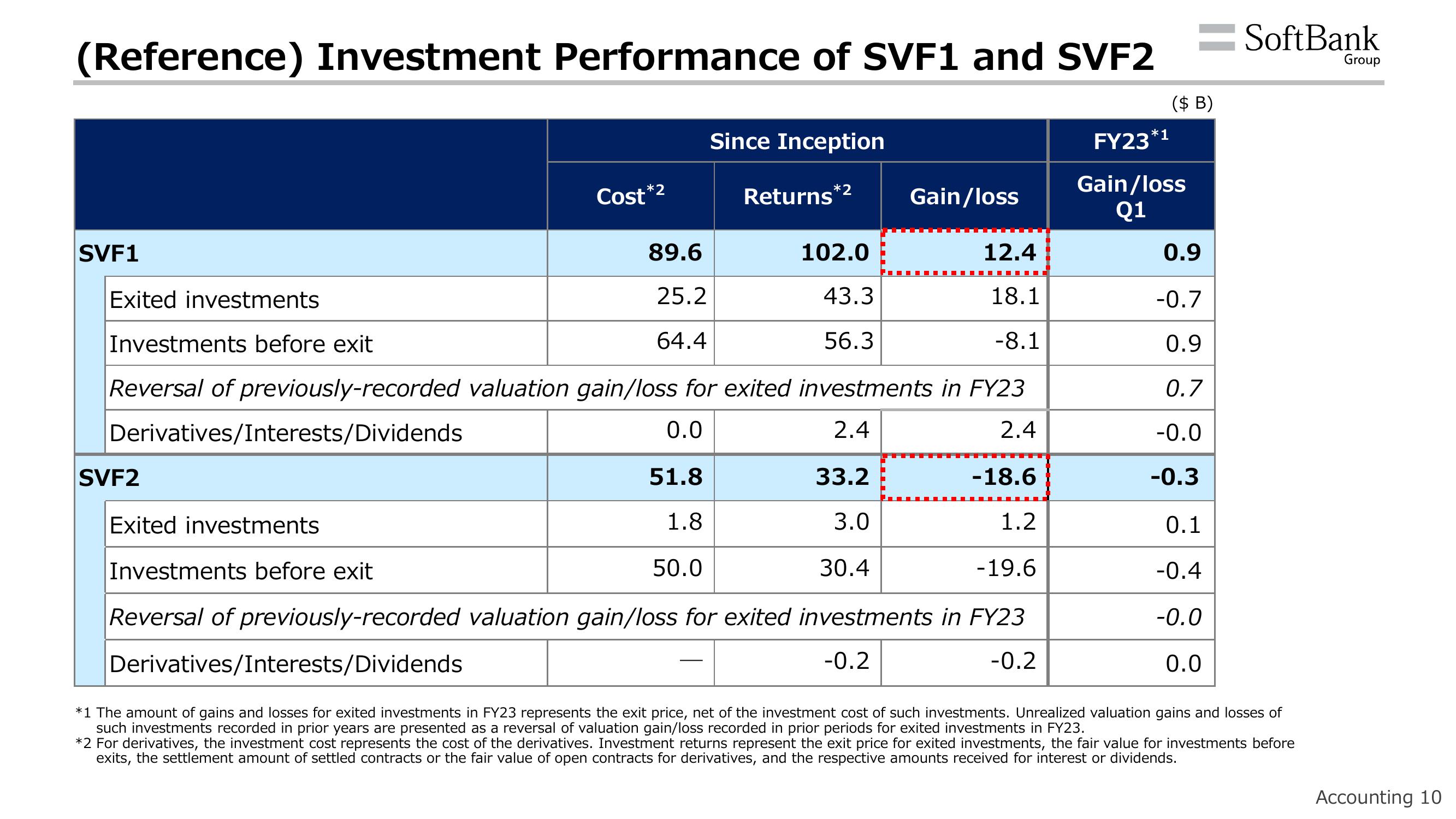 SoftBank Results Presentation Deck slide image #14