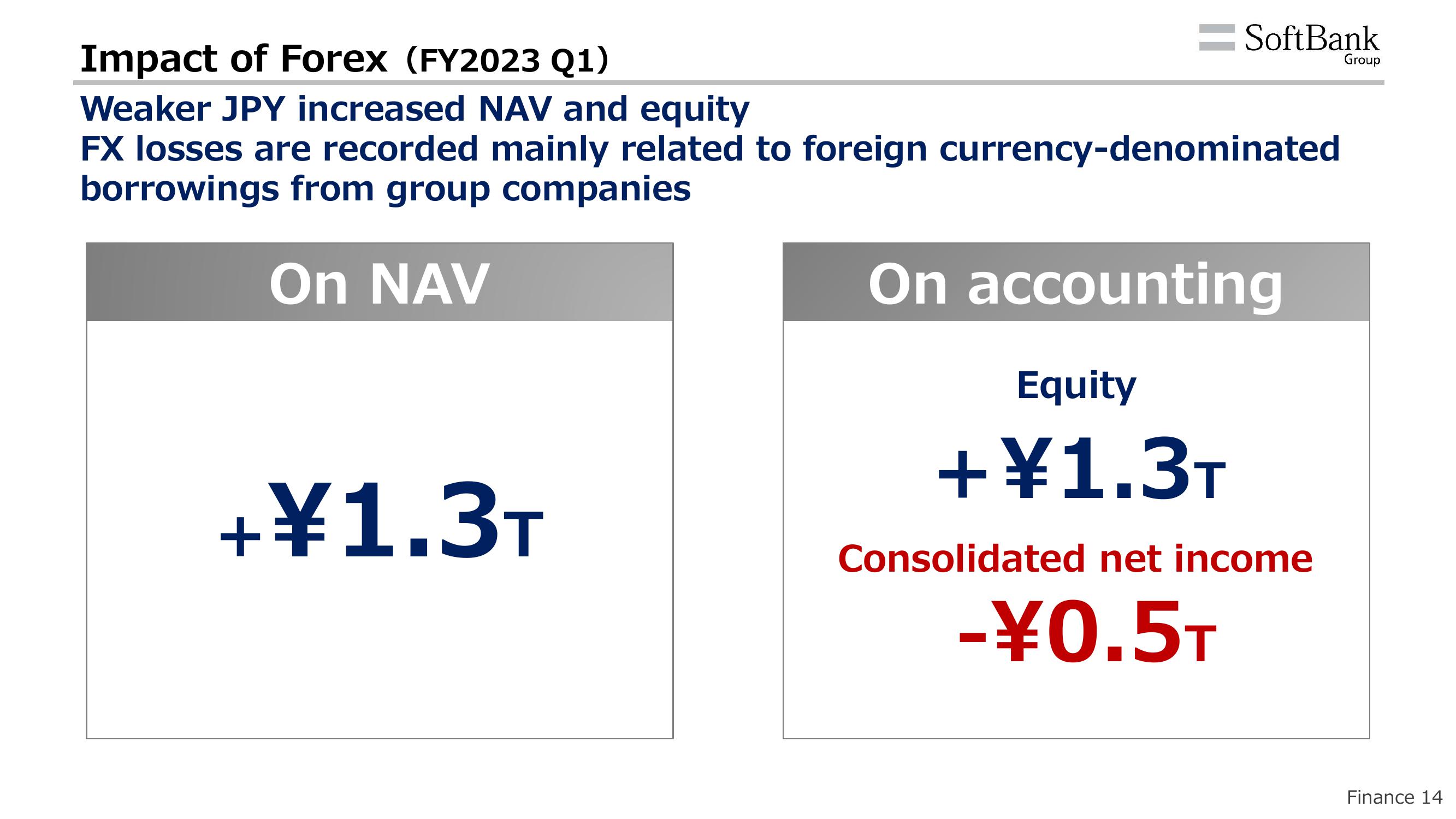 SoftBank Results Presentation Deck slide image #42