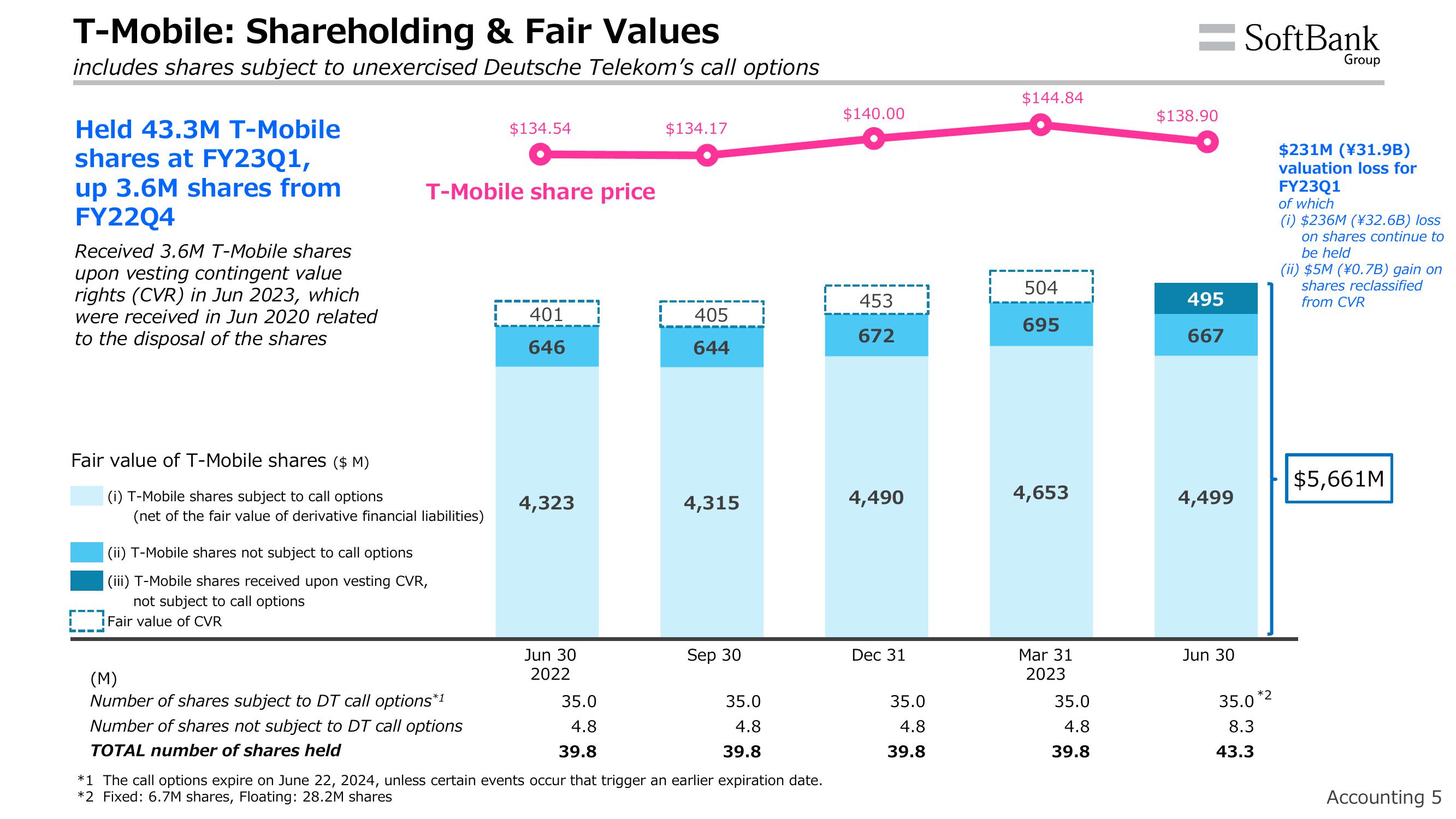 SoftBank Results Presentation Deck slide image #9