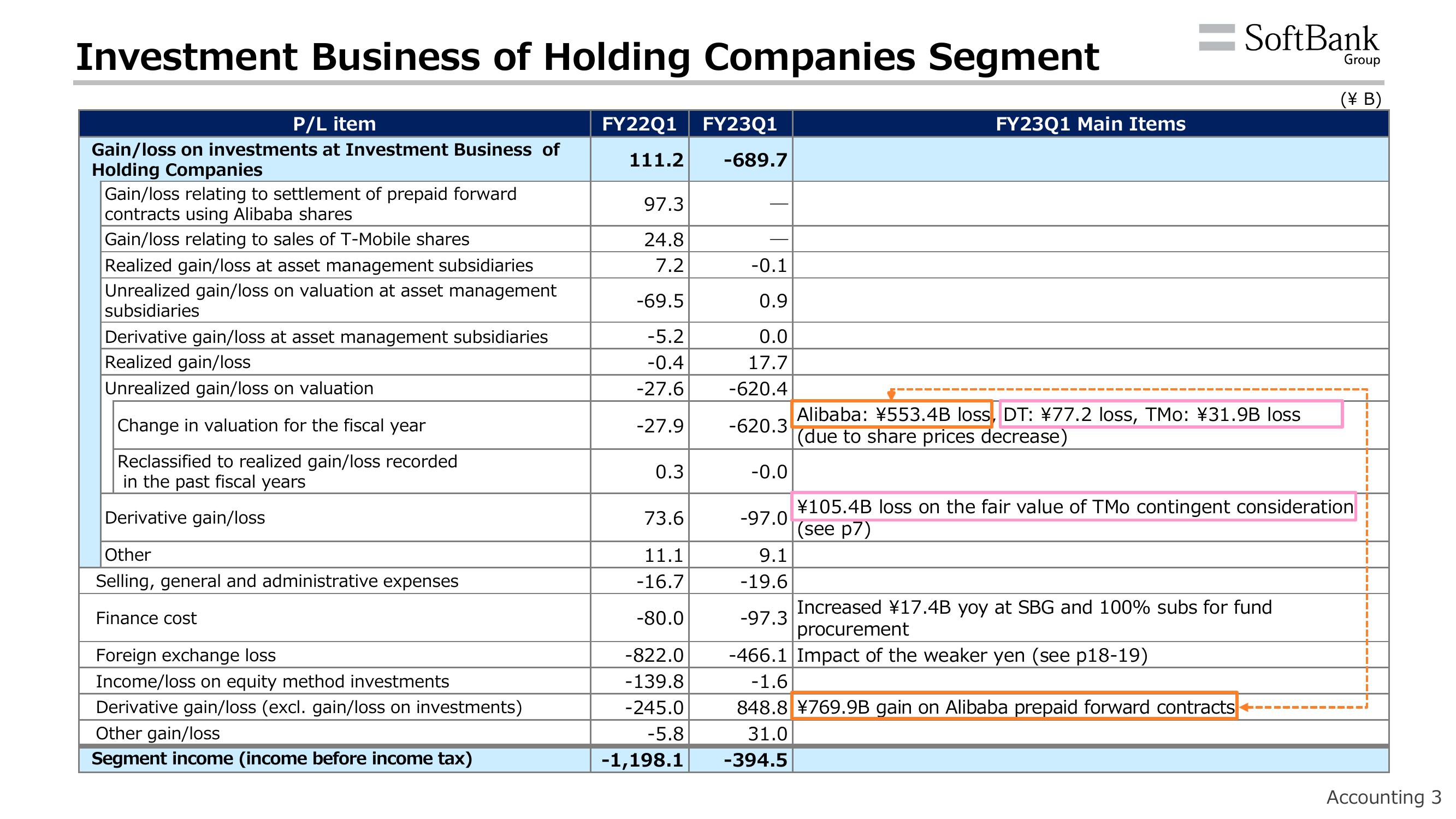 SoftBank Results Presentation Deck slide image #7