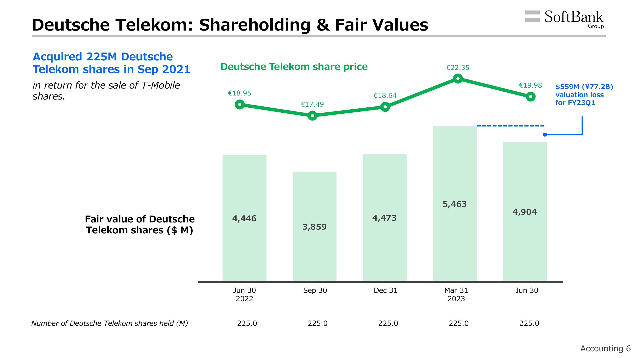 SoftBank Results Presentation Deck slide image #10