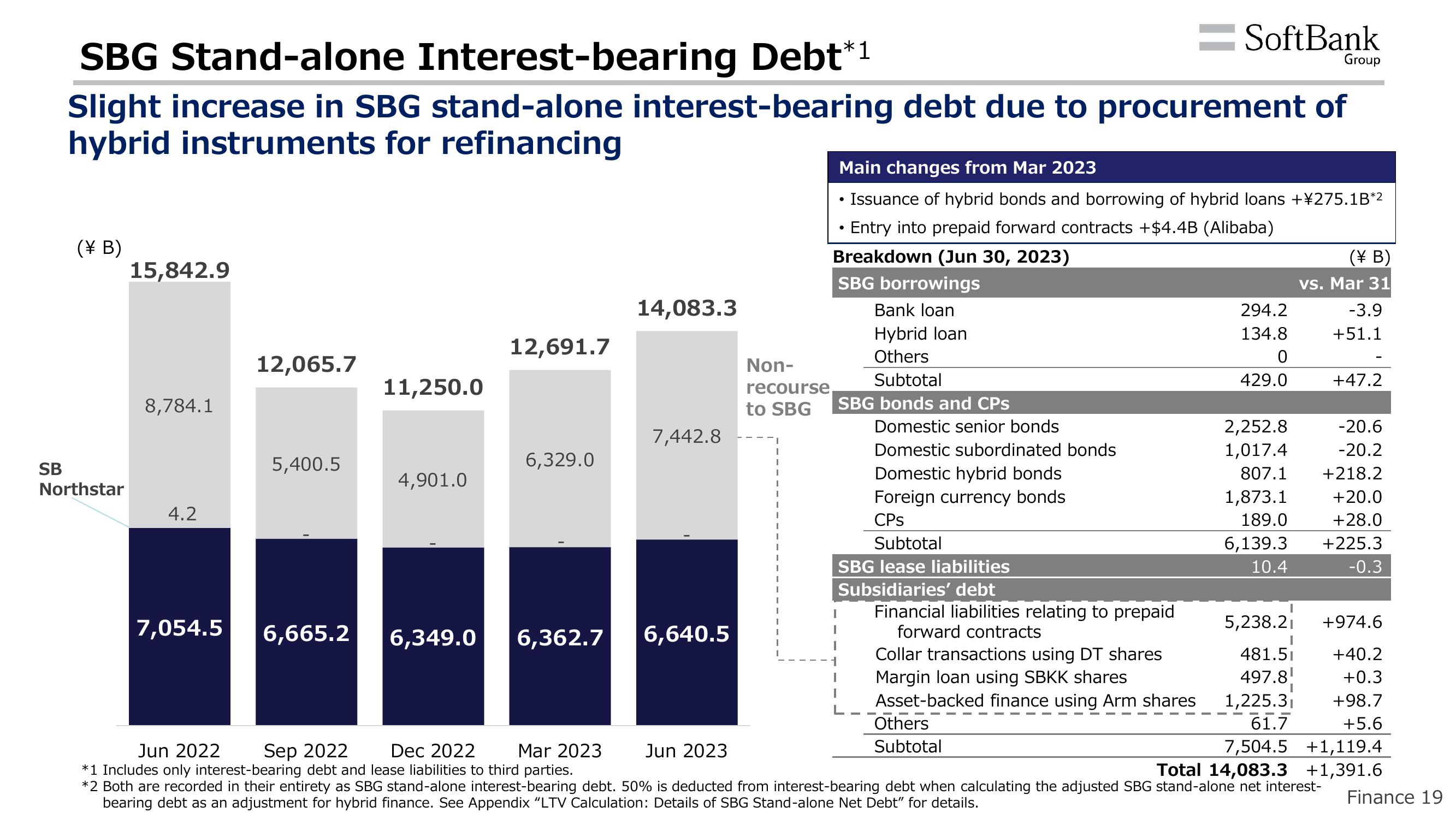 SoftBank Results Presentation Deck slide image #47