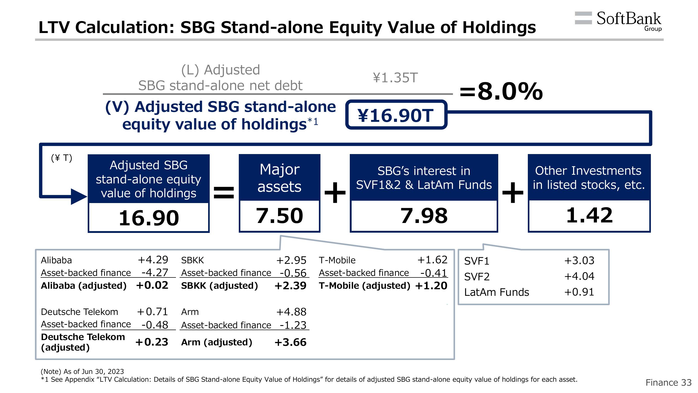 SoftBank Results Presentation Deck slide image #61