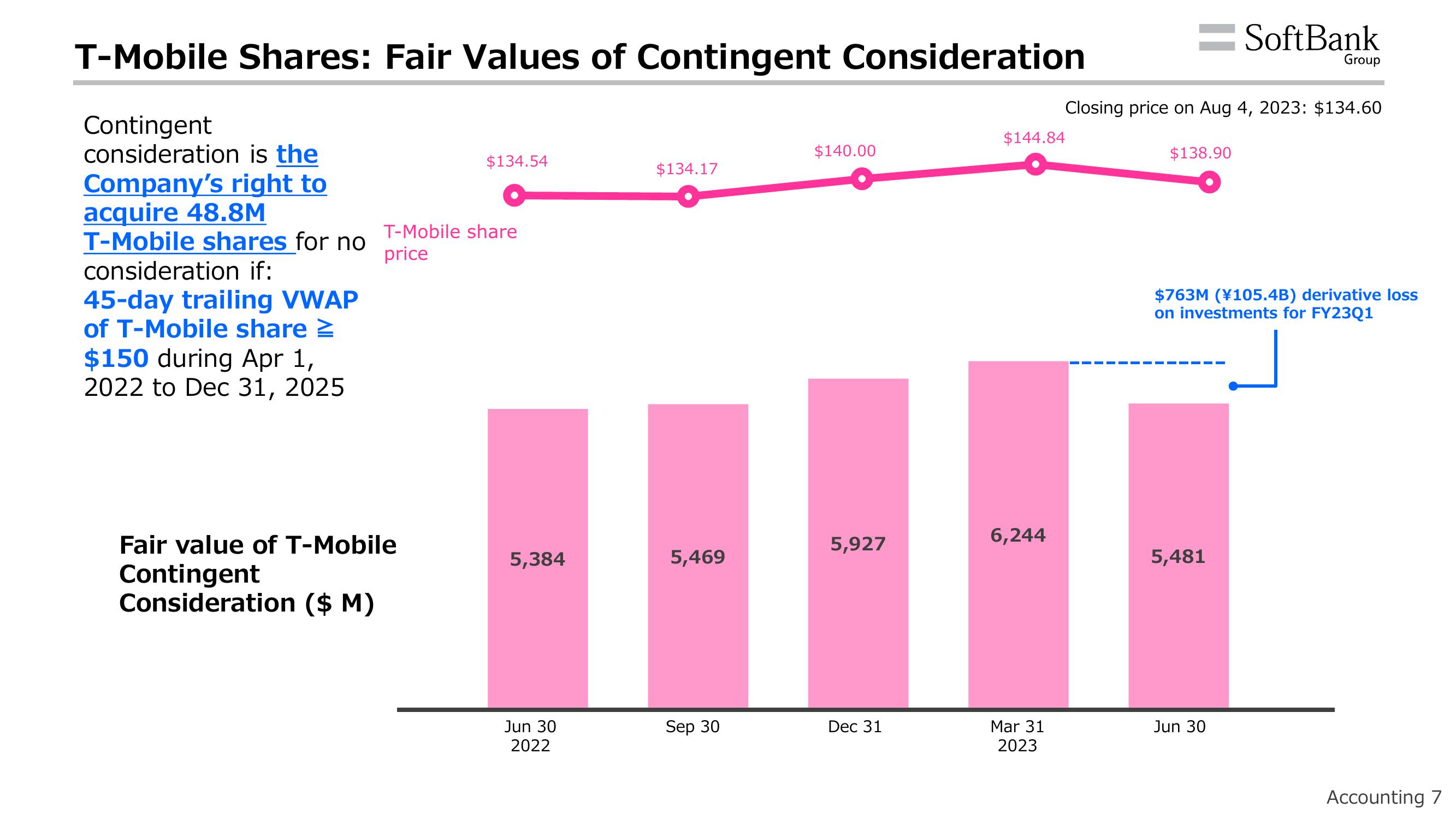 SoftBank Results Presentation Deck slide image #11