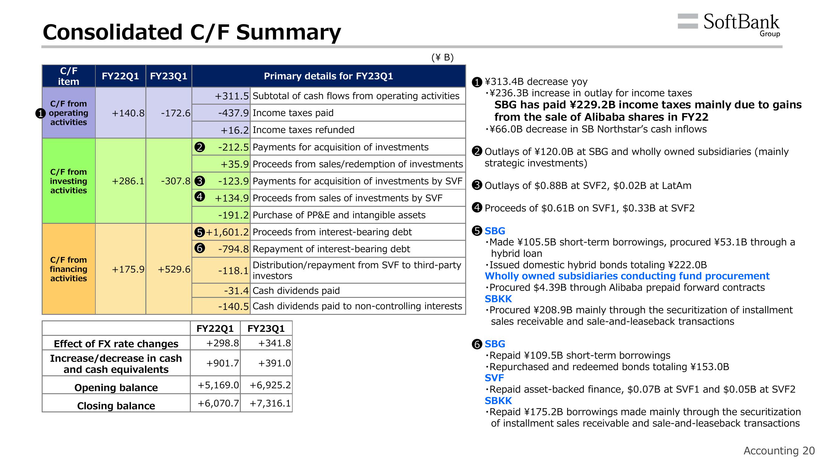 SoftBank Results Presentation Deck slide image #24