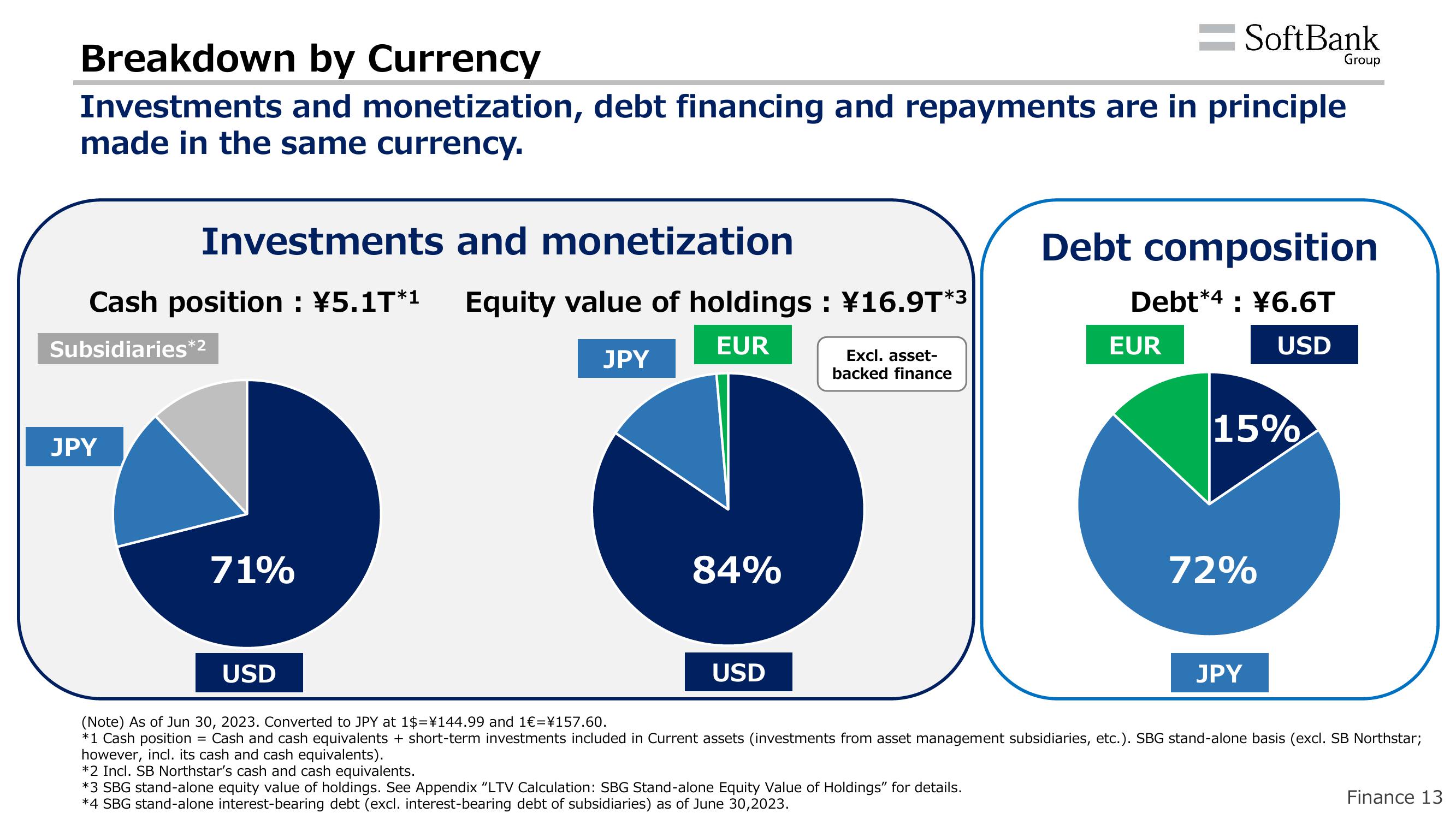 SoftBank Results Presentation Deck slide image #41