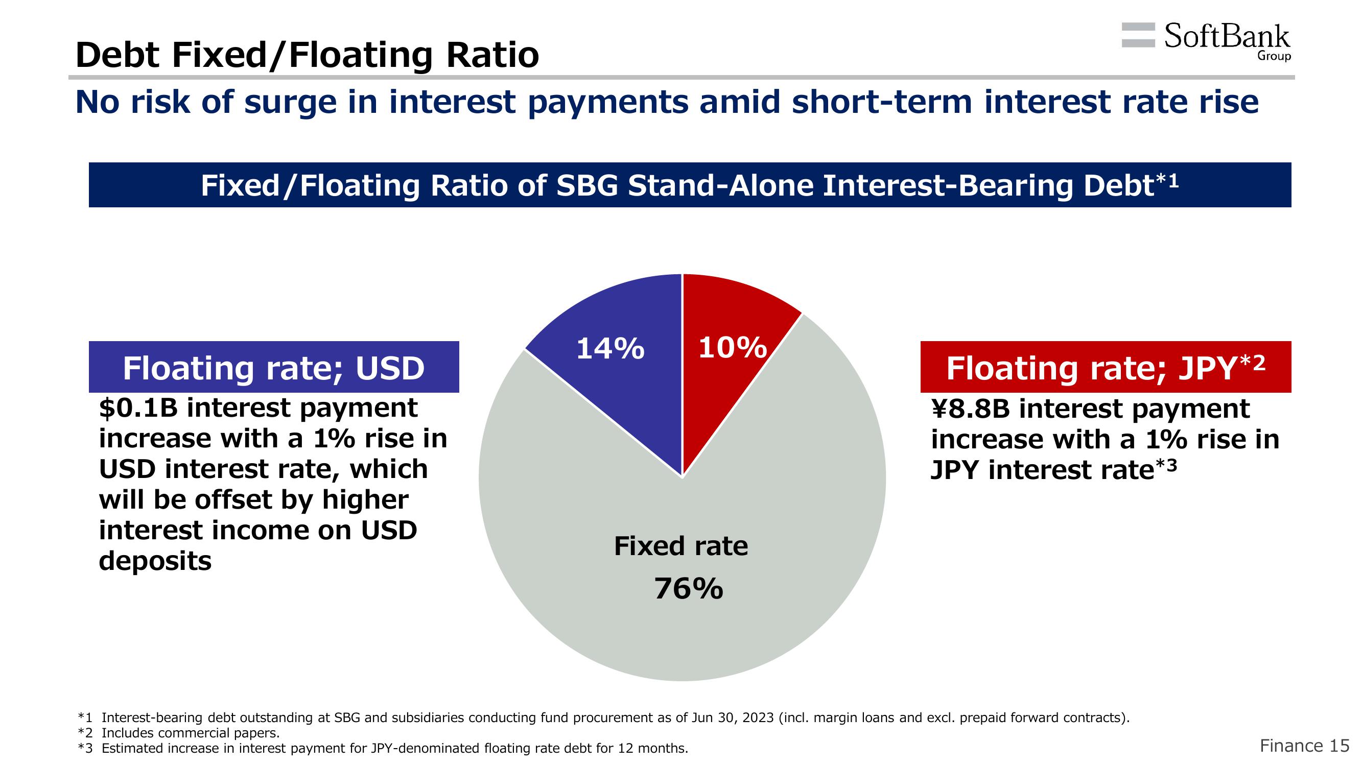 SoftBank Results Presentation Deck slide image #43