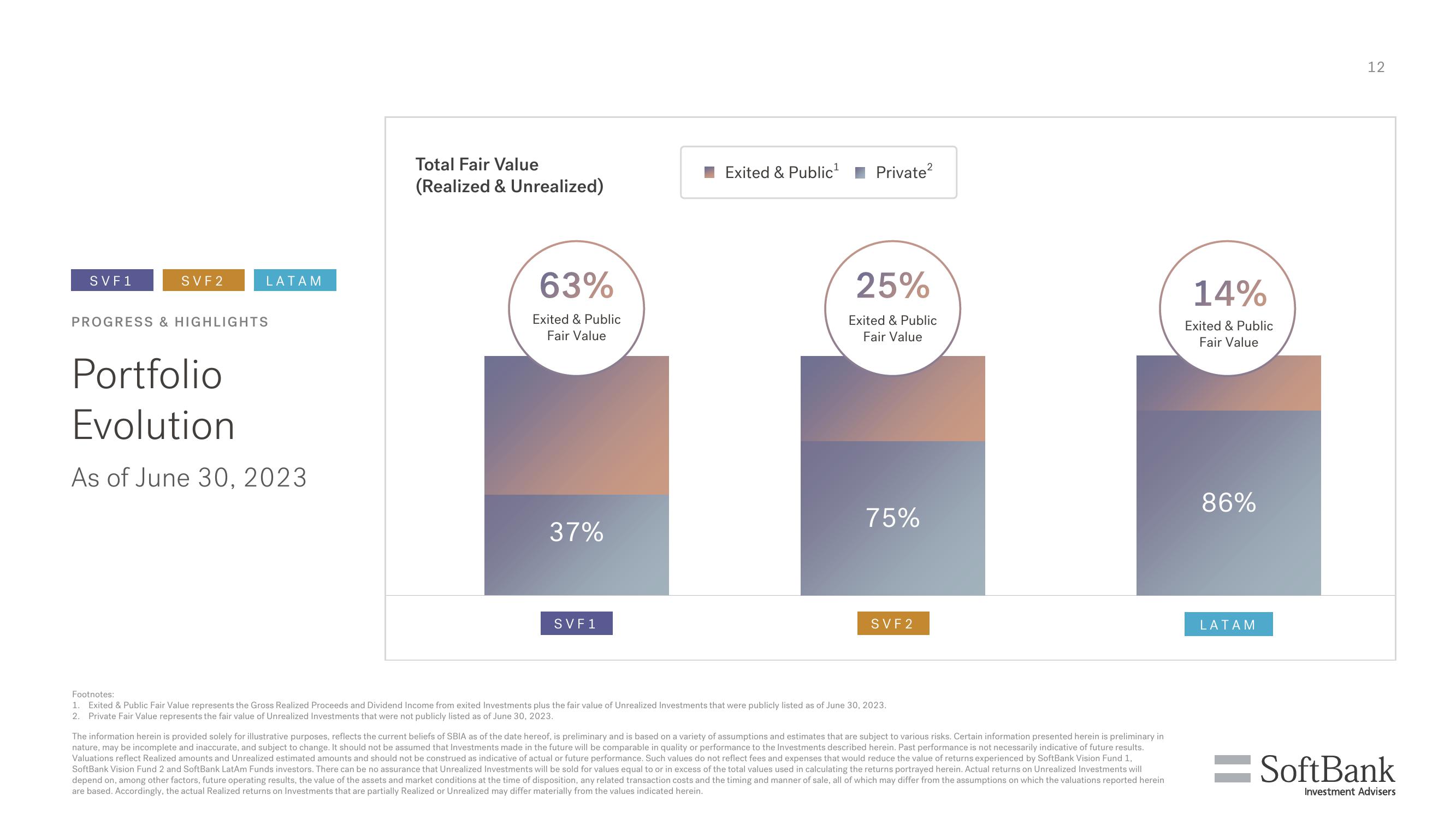 SoftBank Results Presentation Deck slide image #80