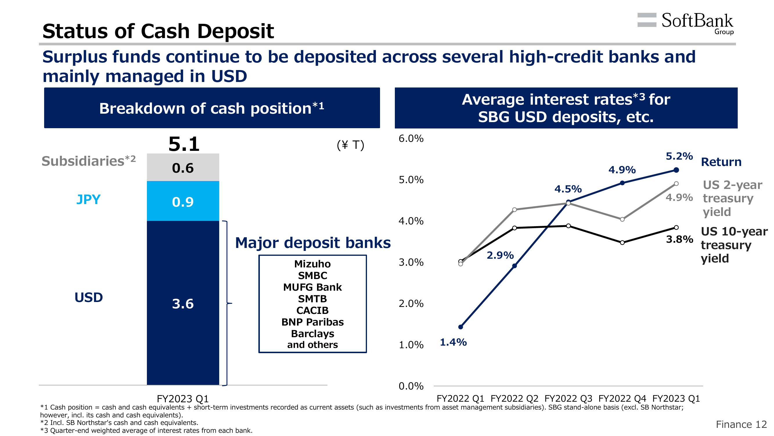 SoftBank Results Presentation Deck slide image #40