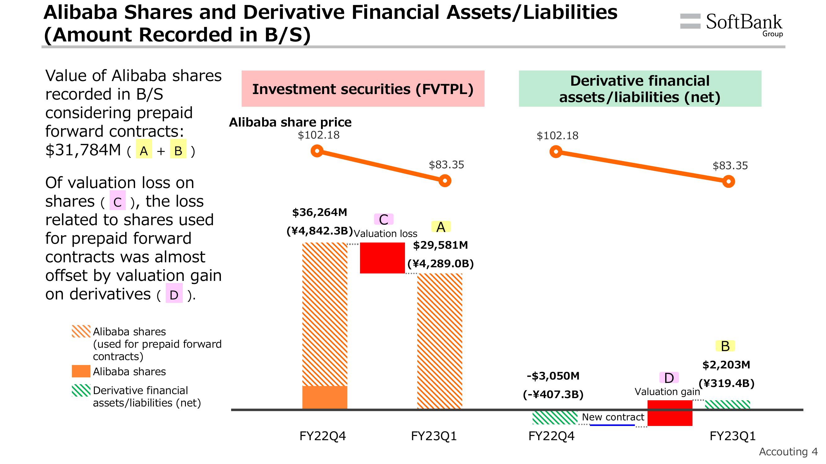 SoftBank Results Presentation Deck slide image #8