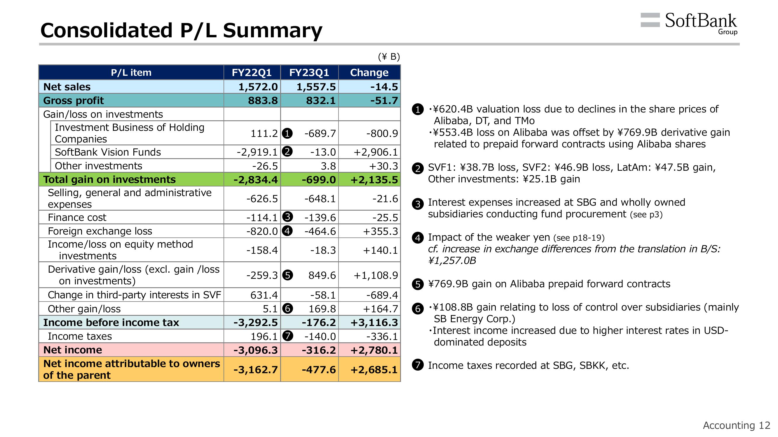 SoftBank Results Presentation Deck slide image #16