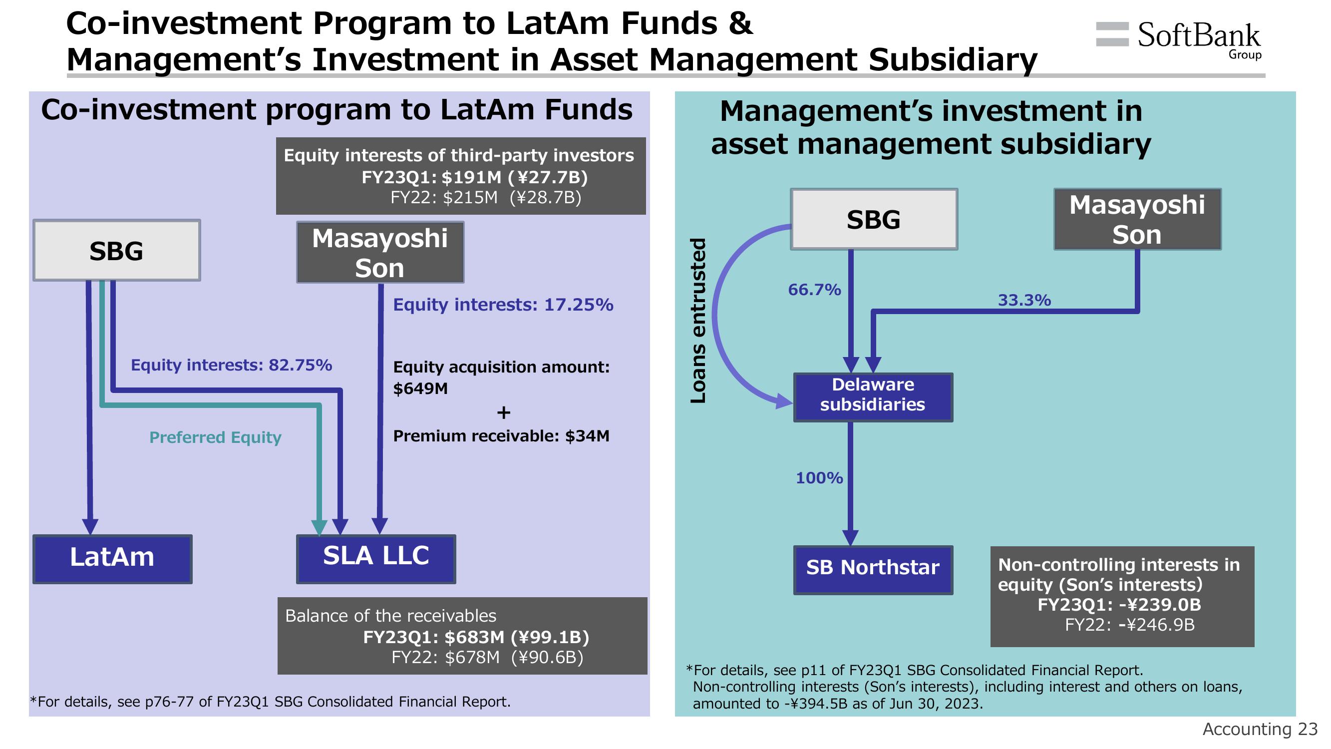 SoftBank Results Presentation Deck slide image #27