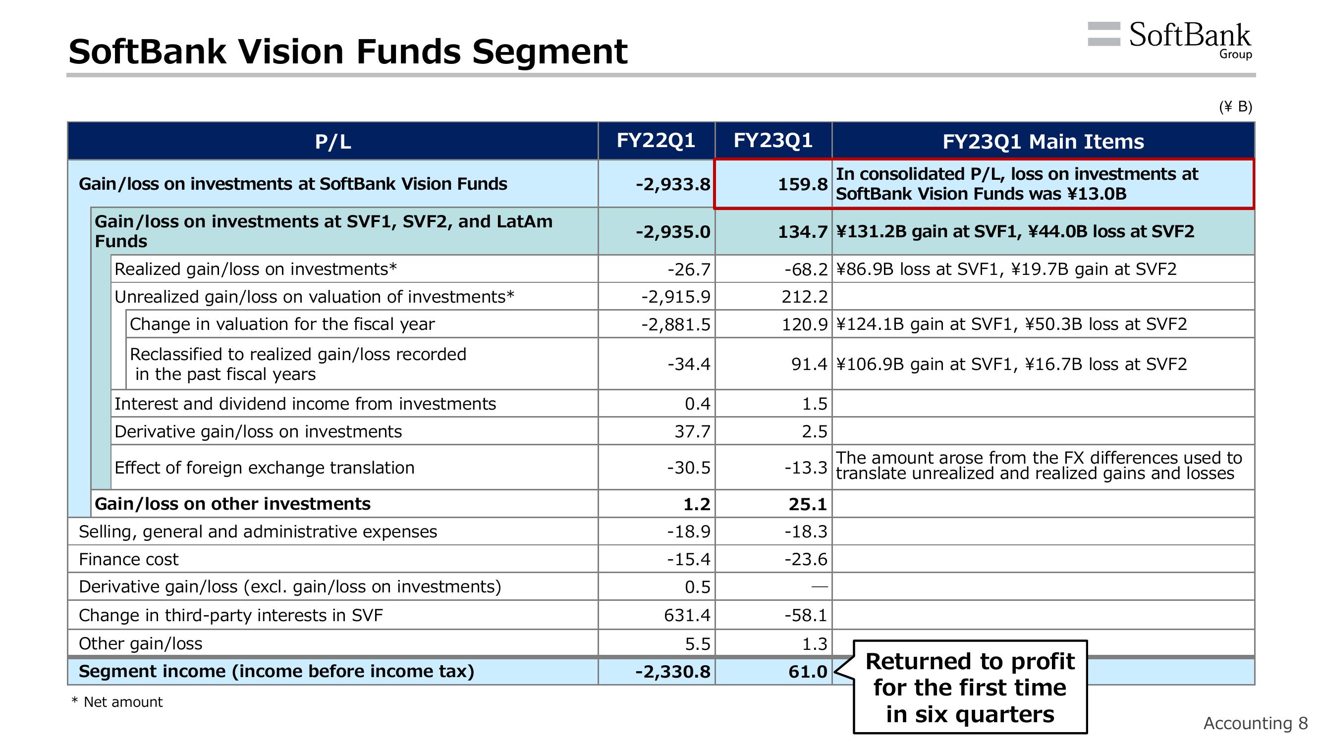 SoftBank Results Presentation Deck slide image #12