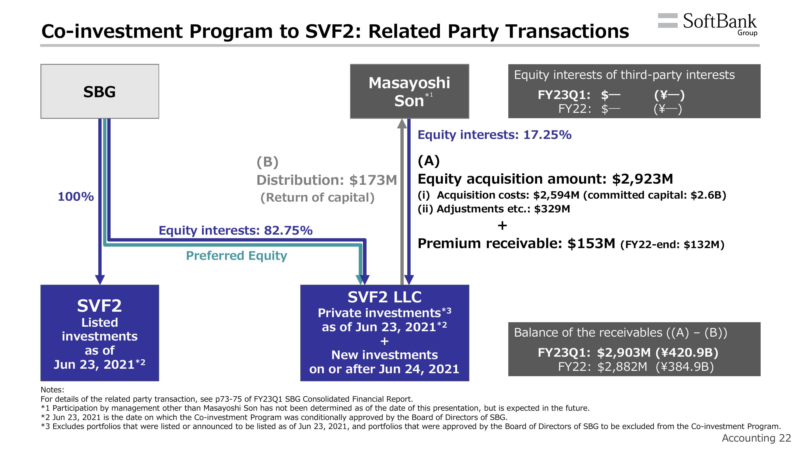 SoftBank Results Presentation Deck slide image #26