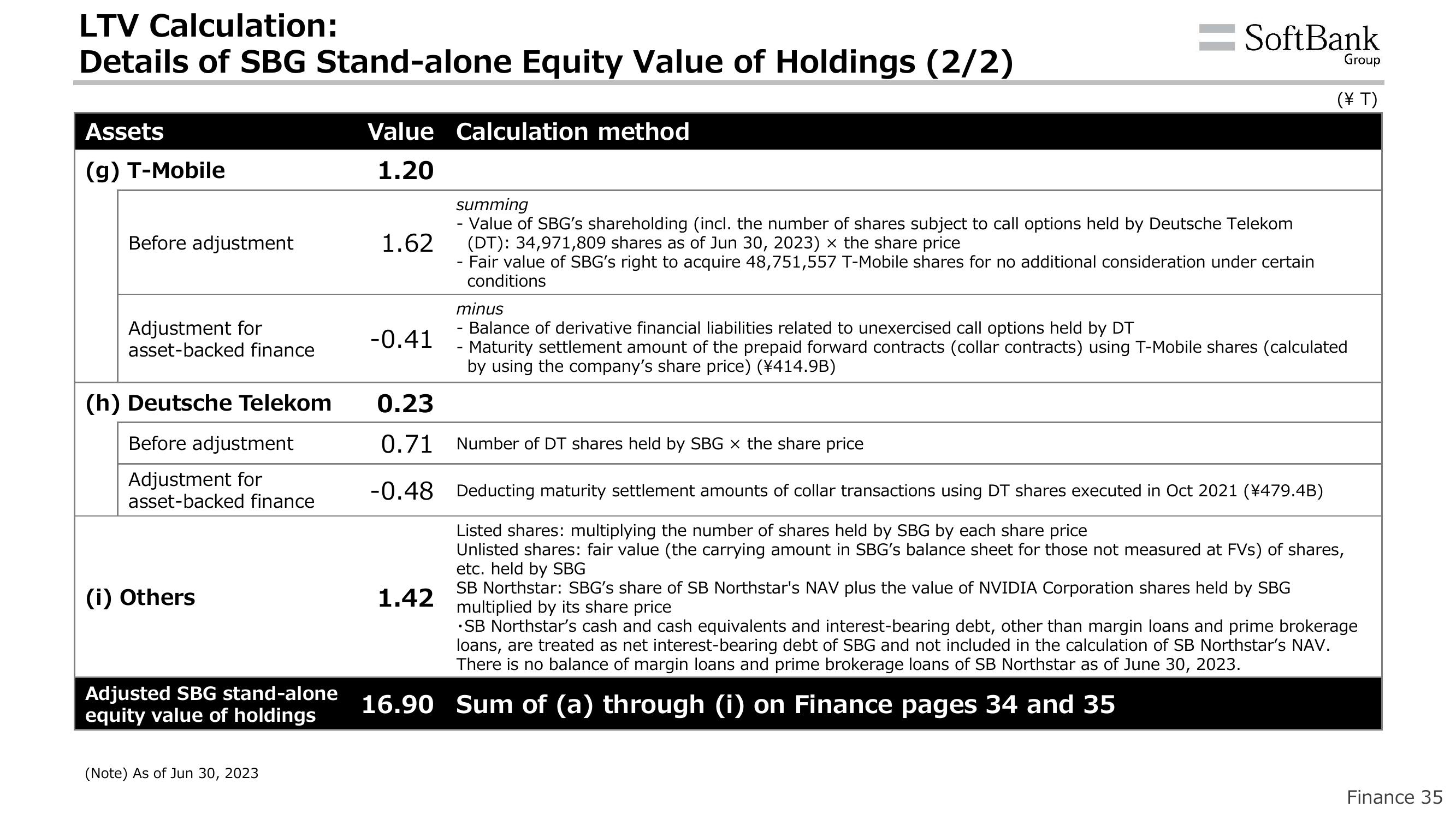 SoftBank Results Presentation Deck slide image #63