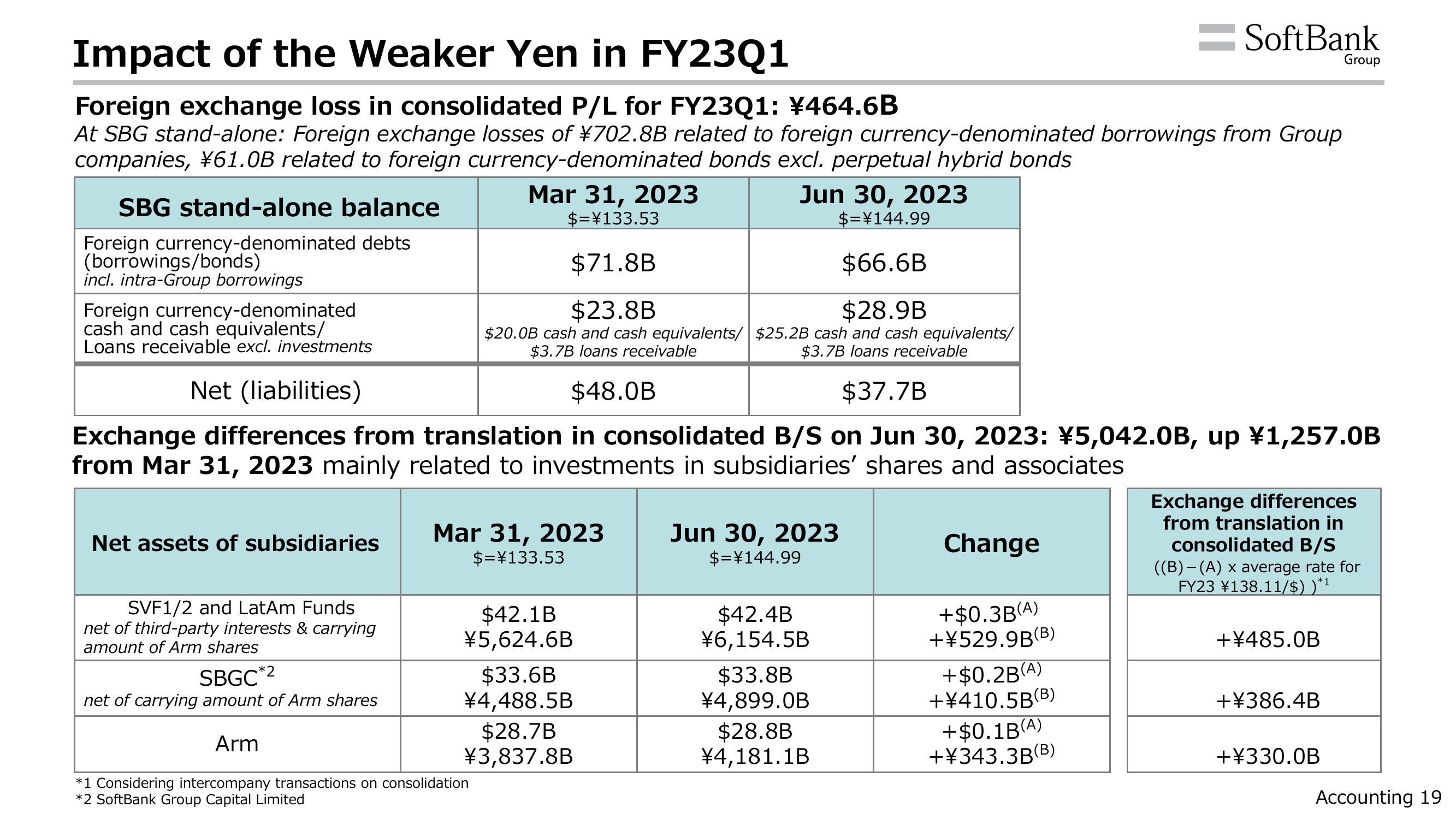 SoftBank Results Presentation Deck slide image #23