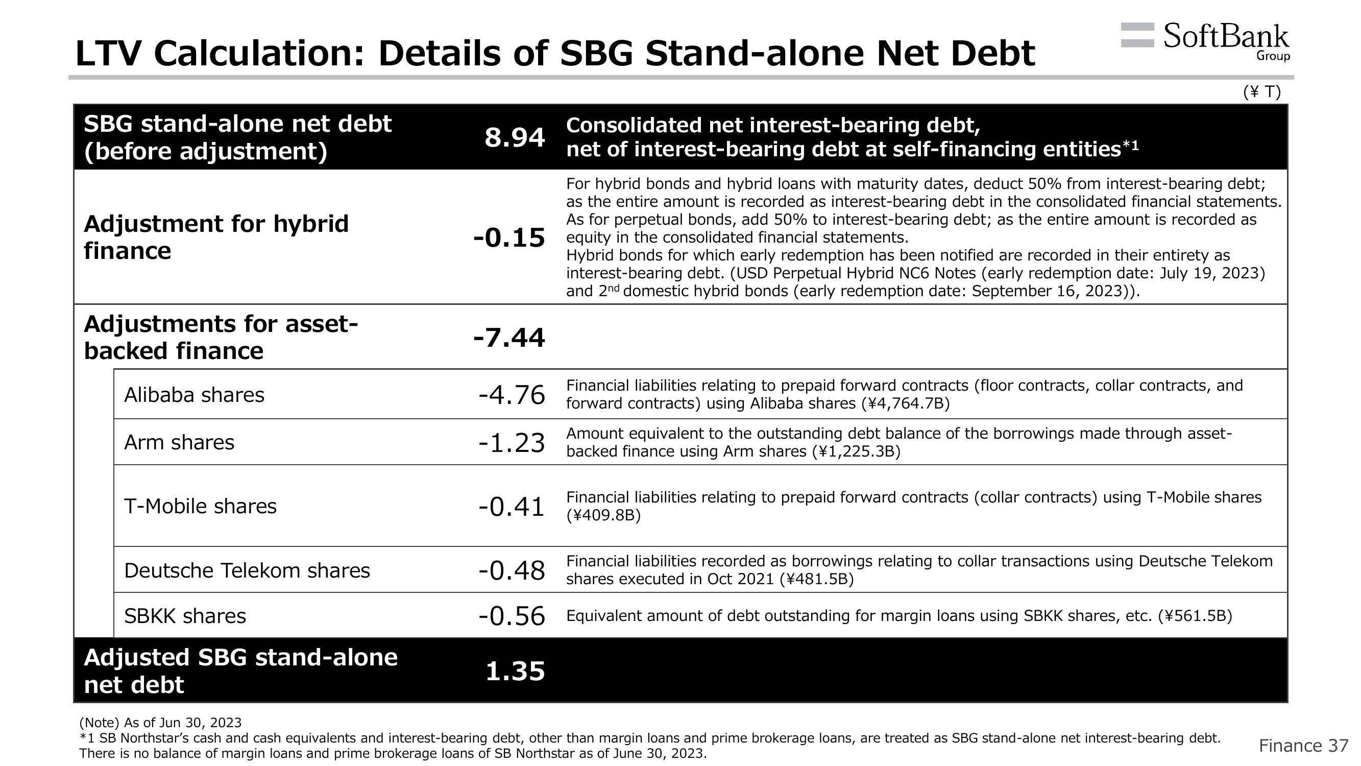 SoftBank Results Presentation Deck slide image #65