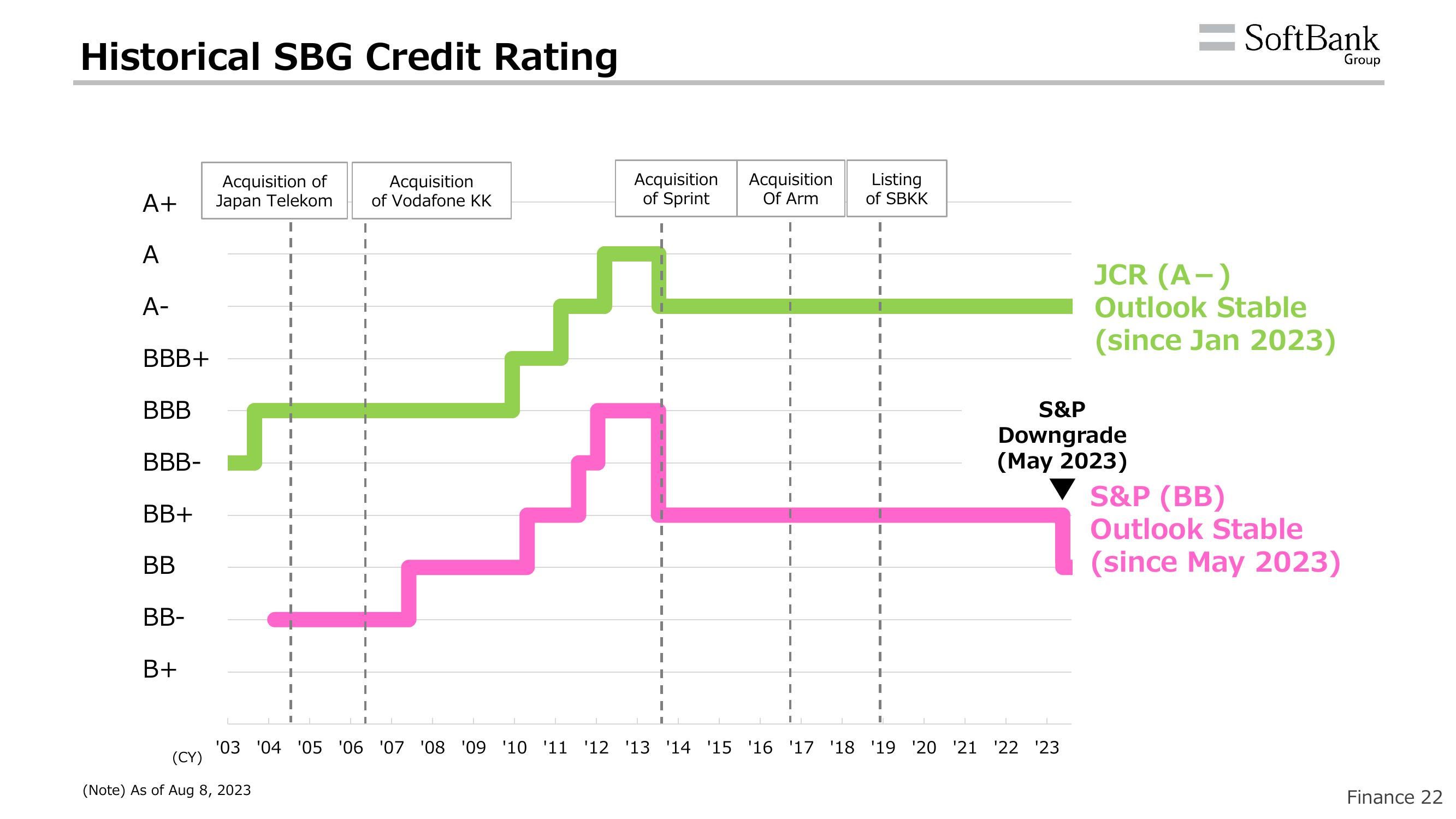 SoftBank Results Presentation Deck slide image #50