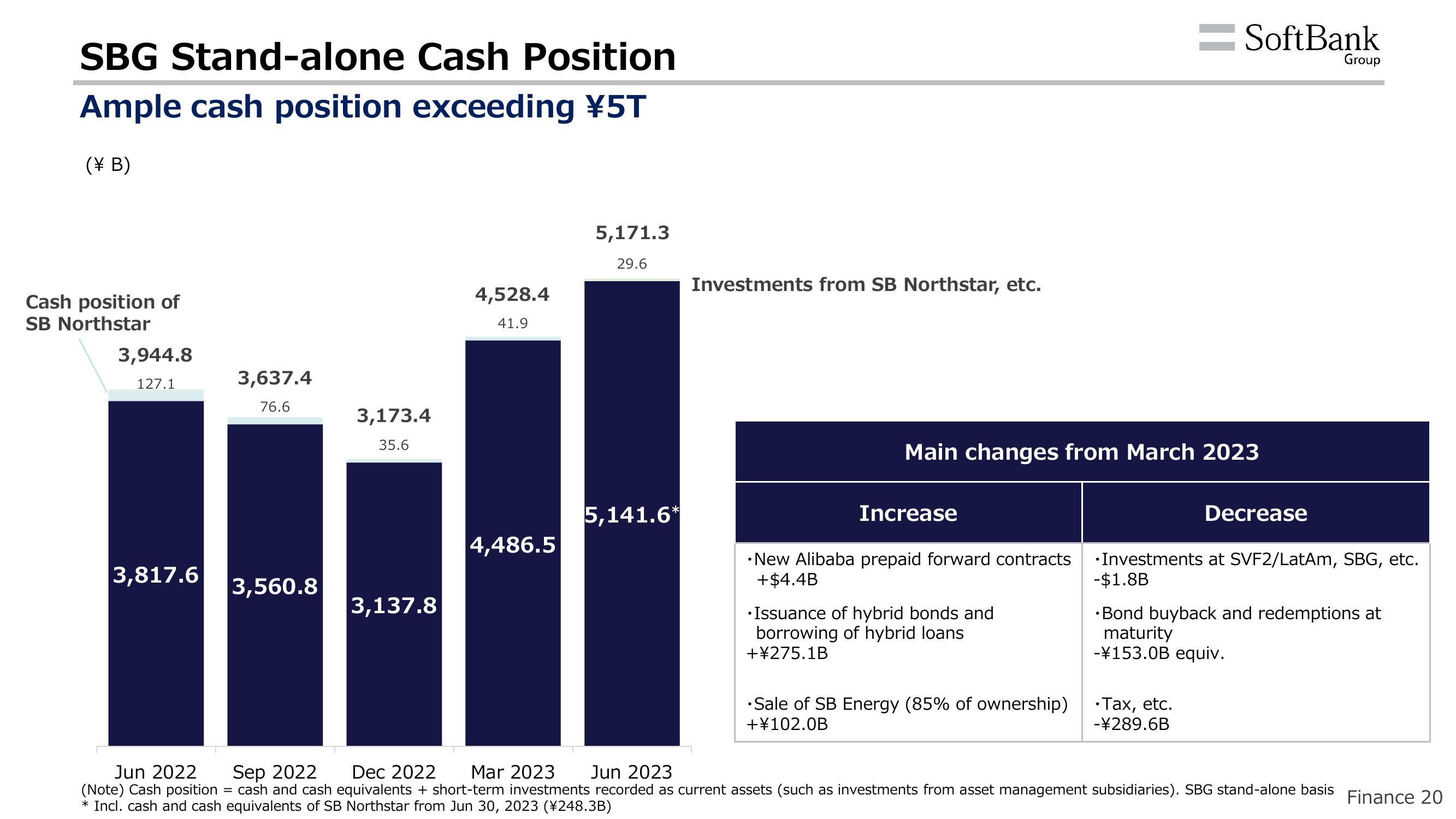 SoftBank Results Presentation Deck slide image #48