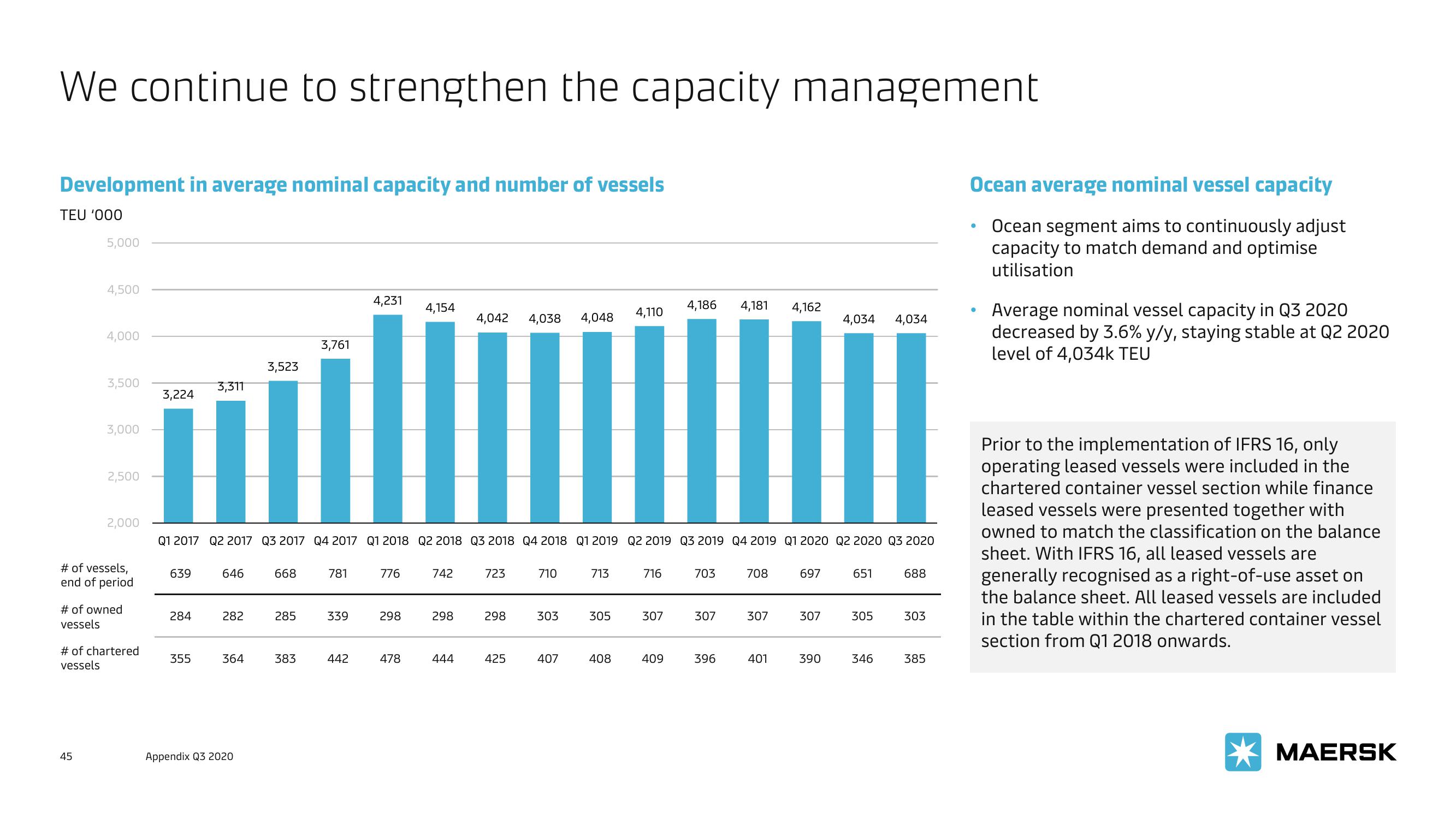 Maersk Investor Presentation Deck slide image #45