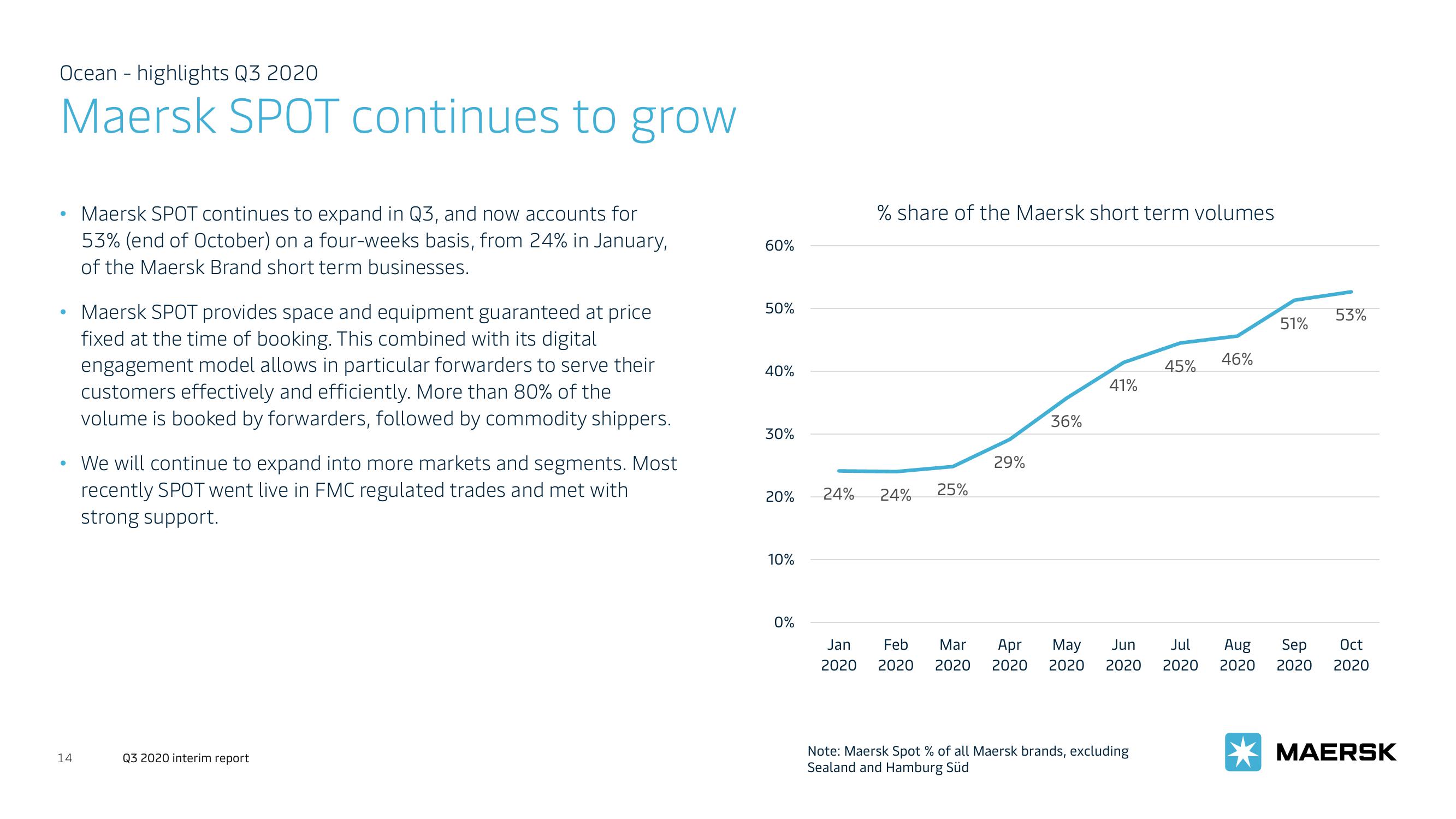 Maersk Investor Presentation Deck slide image #14