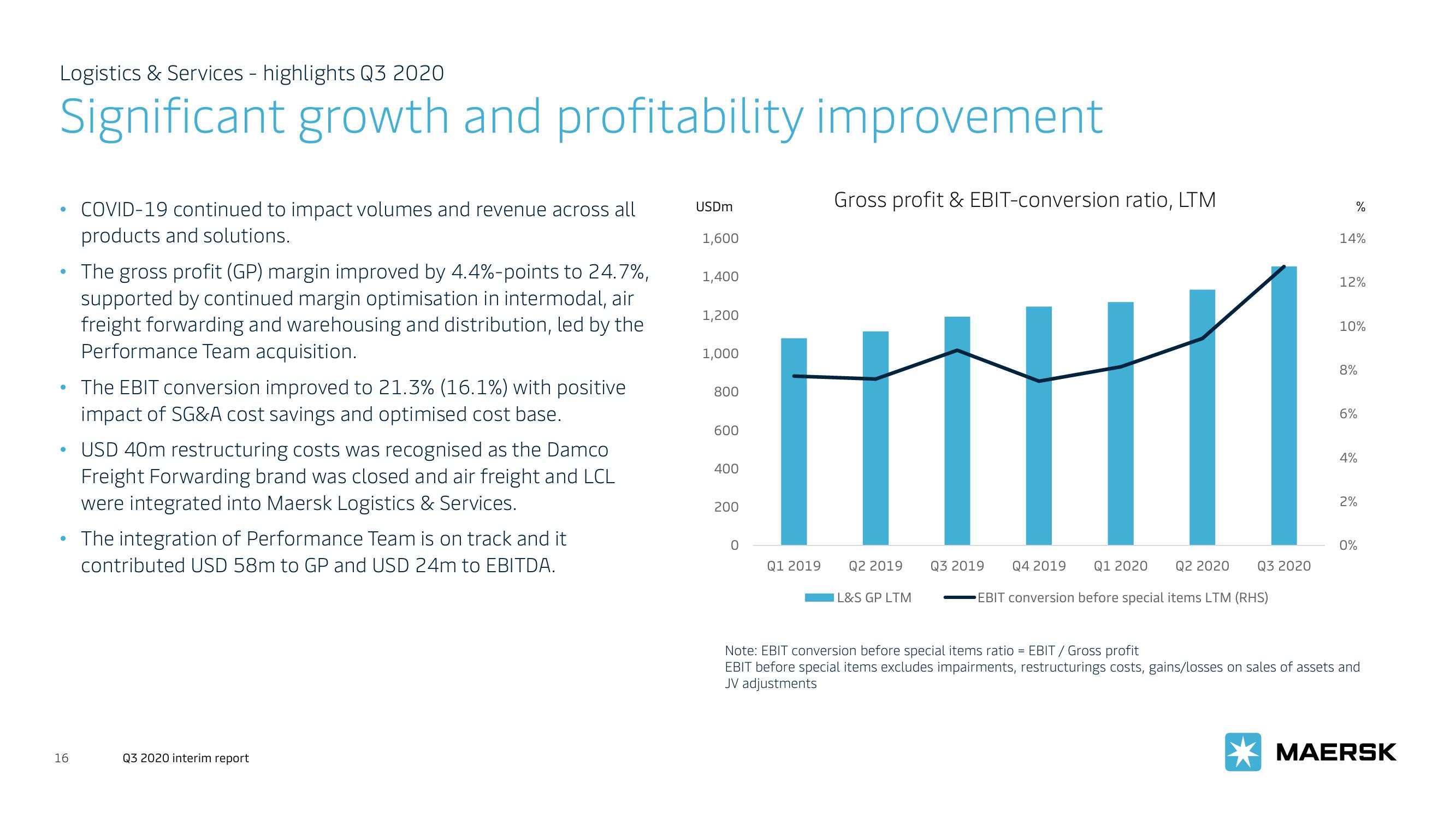 Maersk Investor Presentation Deck slide image #16