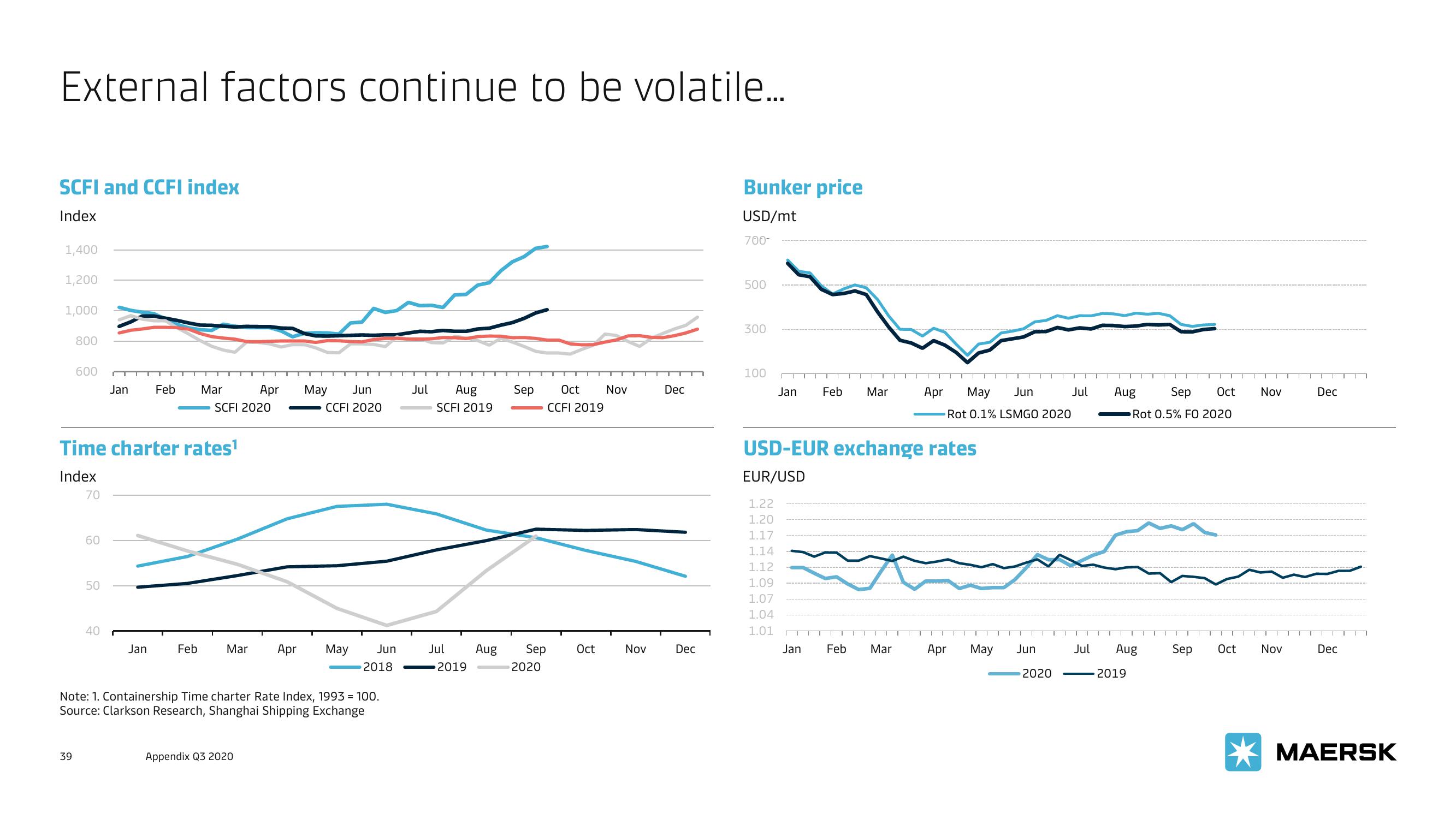 Maersk Investor Presentation Deck slide image #39