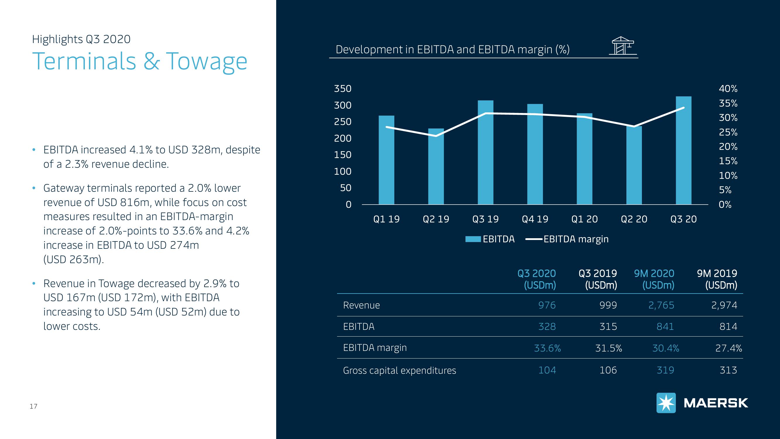 Maersk Investor Presentation Deck slide image #17