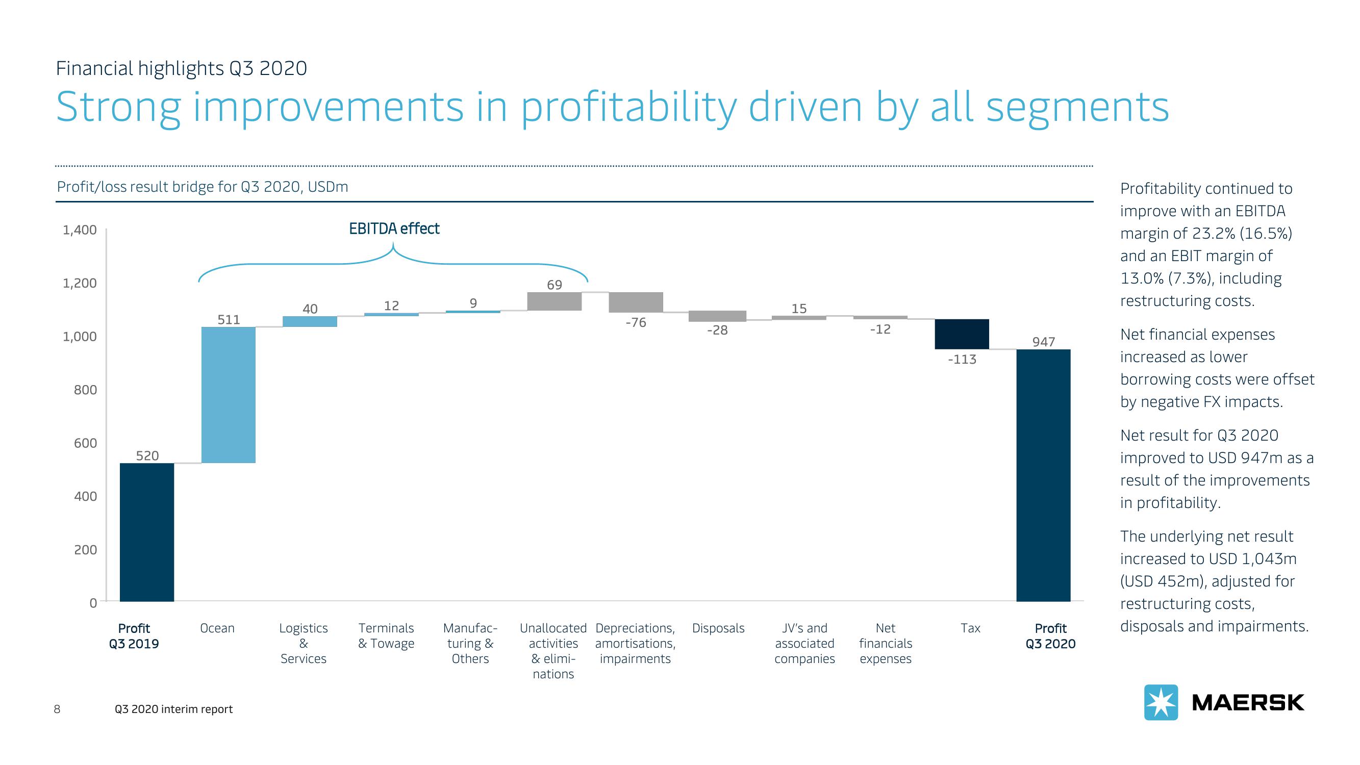 Maersk Investor Presentation Deck slide image #8