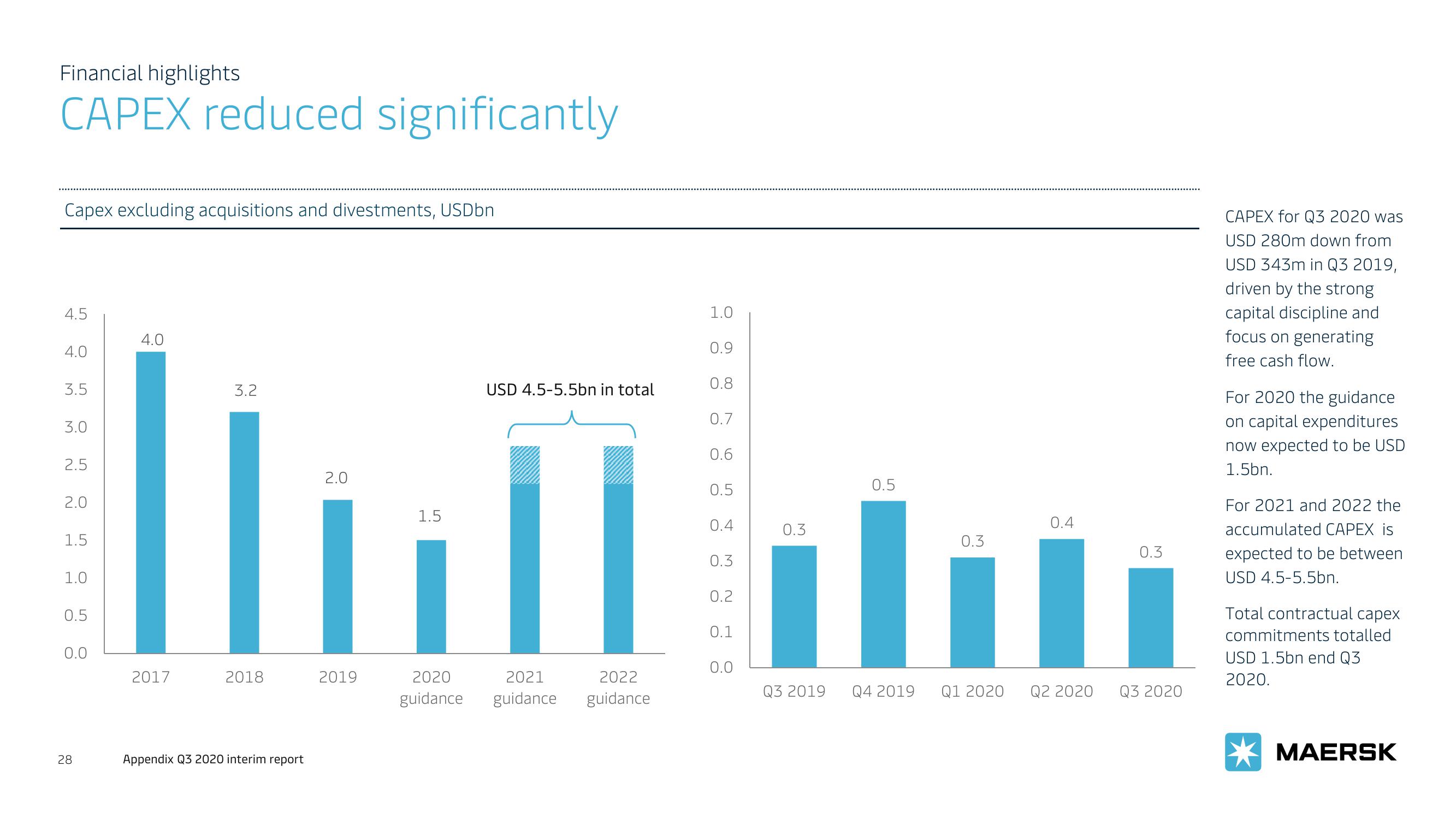 Maersk Investor Presentation Deck slide image #28