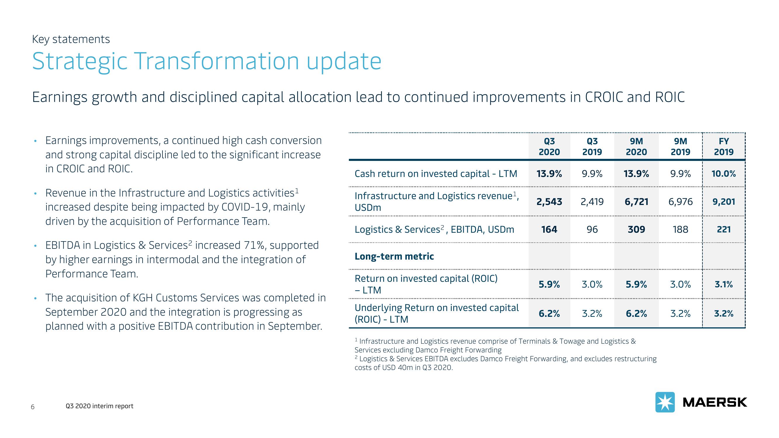 Maersk Investor Presentation Deck slide image #6