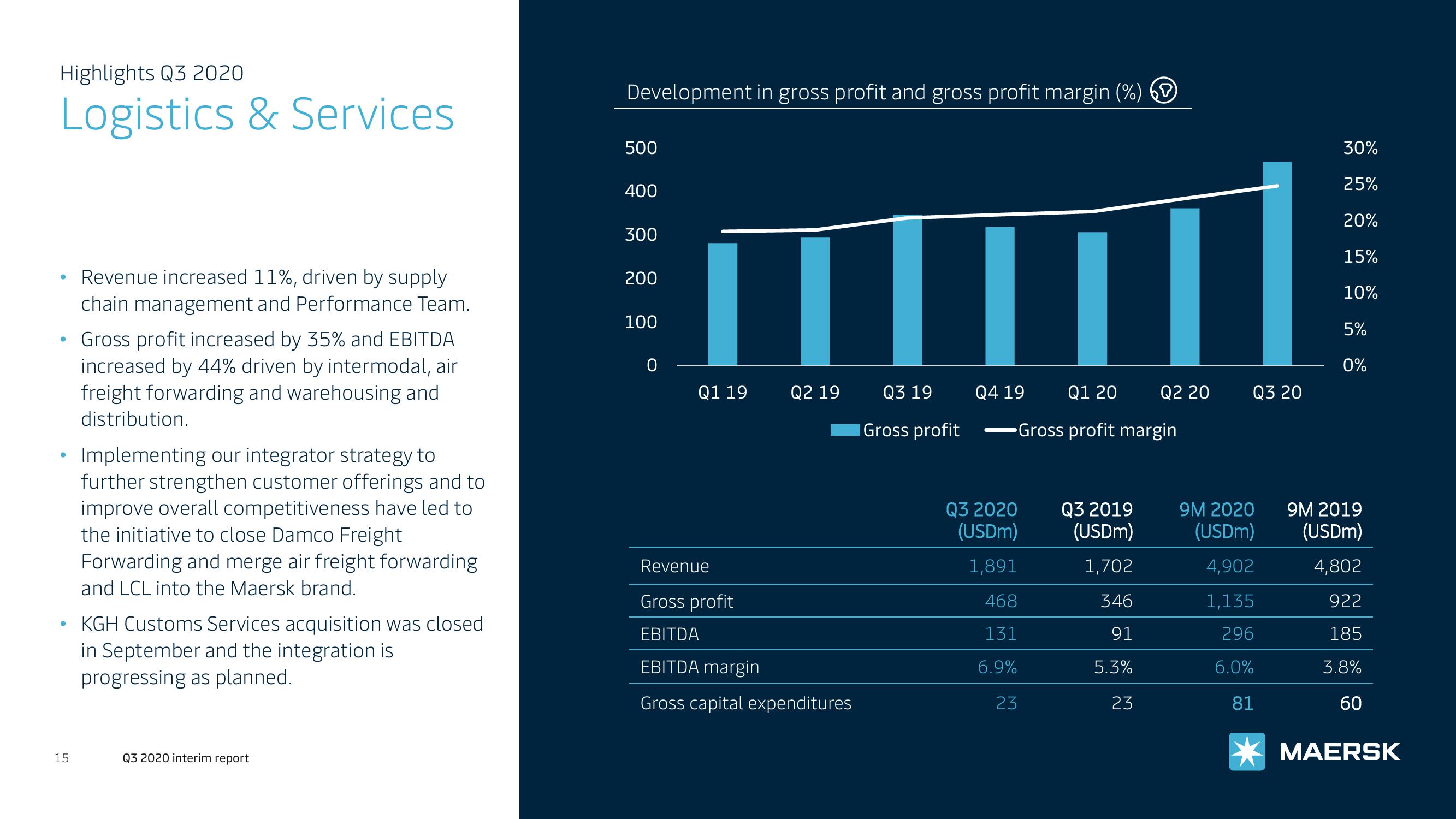 Maersk Investor Presentation Deck slide image #15